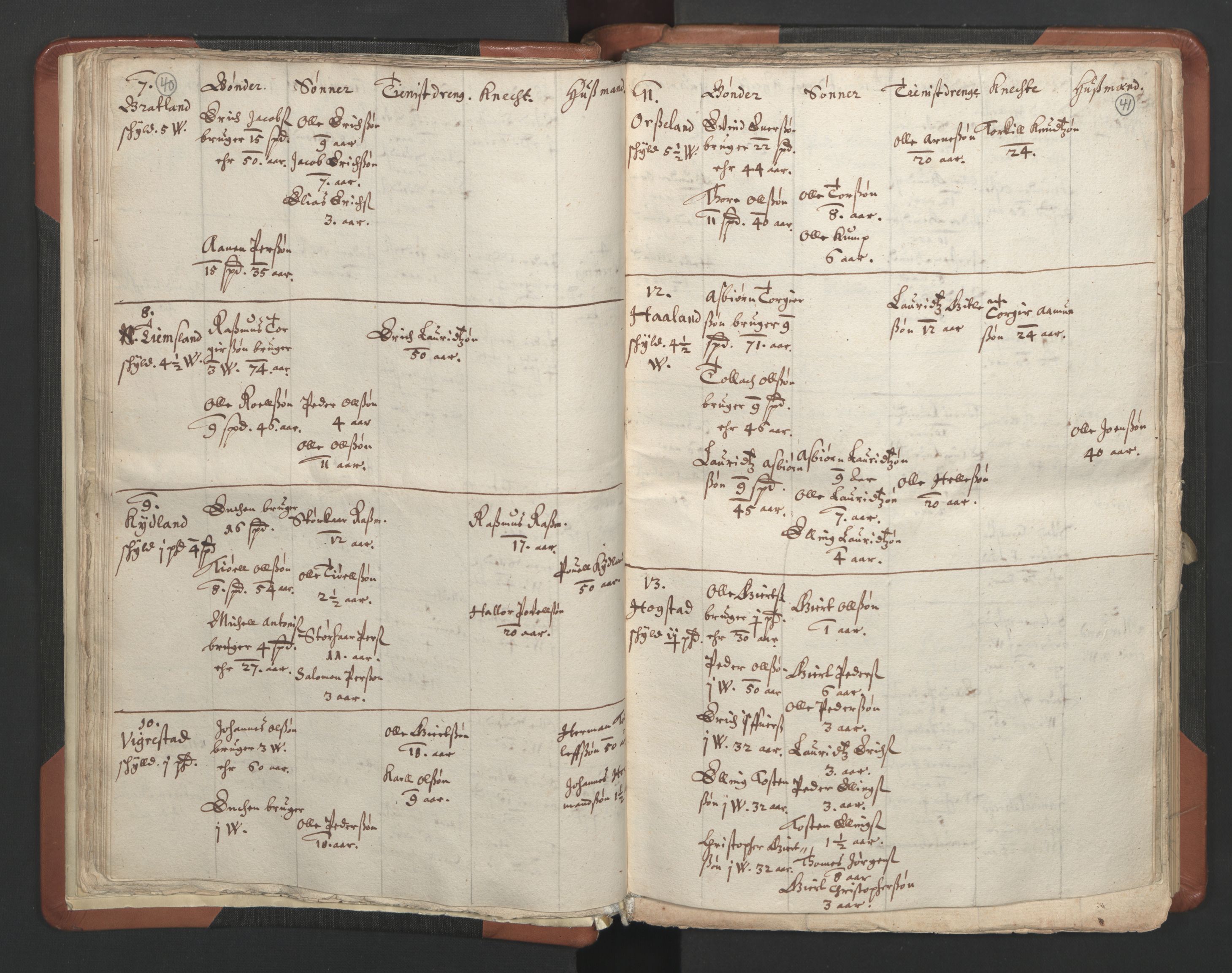 RA, Sogneprestenes manntall 1664-1666, nr. 17: Jæren prosti og Dalane prosti, 1664-1666, s. 40-41