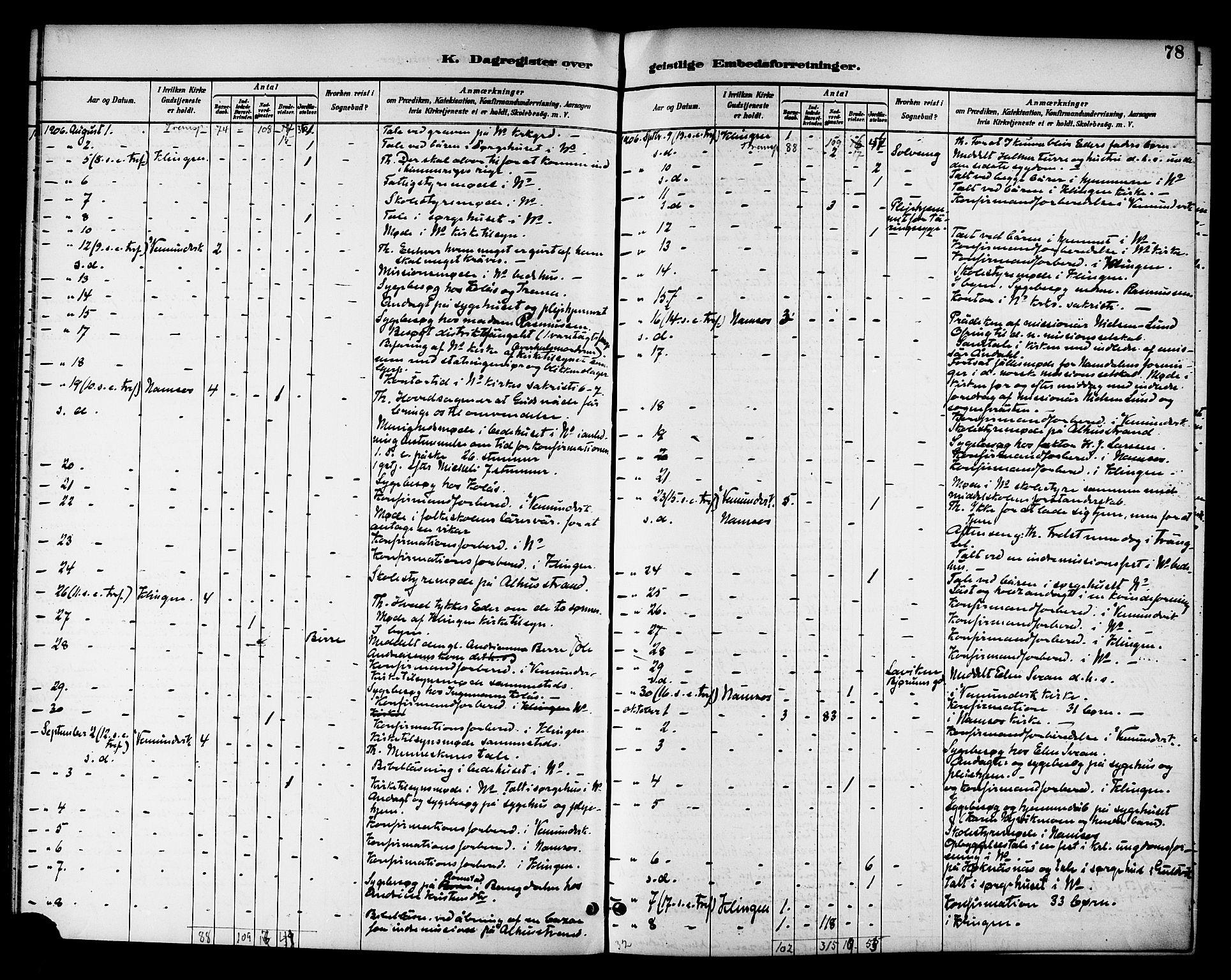 Ministerialprotokoller, klokkerbøker og fødselsregistre - Nord-Trøndelag, AV/SAT-A-1458/768/L0575: Dagsregister nr. 766A09, 1889-1931, s. 78