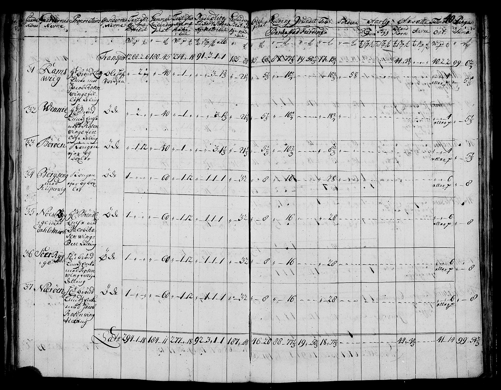 Rentekammeret inntil 1814, Realistisk ordnet avdeling, AV/RA-EA-4070/N/Nb/Nbf/L0177: Vesterålen og Andenes matrikkelprotokoll, 1723, s. 43