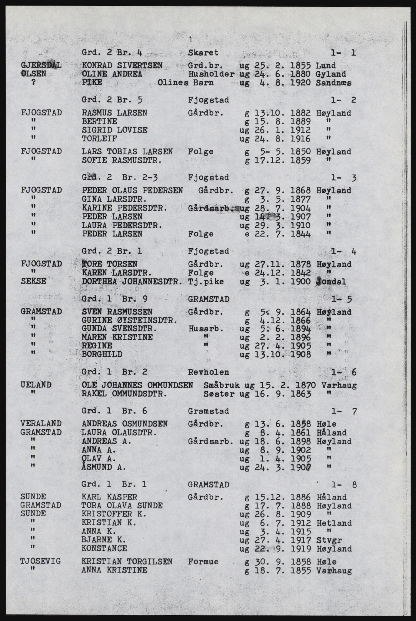 SAST, Avskrift av folketellingen 1920 for Høyland herred, 1920, s. 143