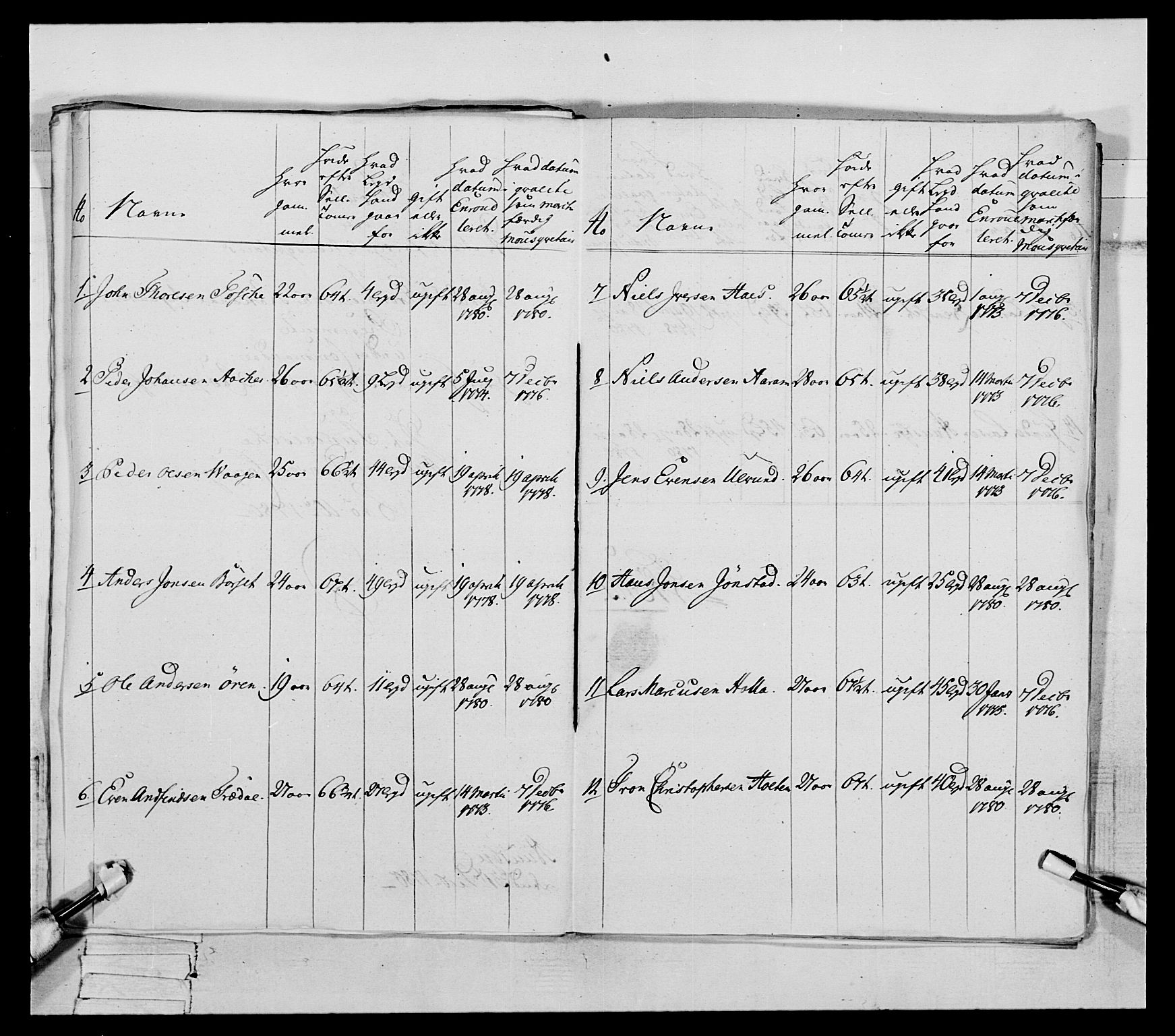 Generalitets- og kommissariatskollegiet, Det kongelige norske kommissariatskollegium, AV/RA-EA-5420/E/Eh/L0078: 2. Trondheimske nasjonale infanteriregiment, 1779-1780, s. 308