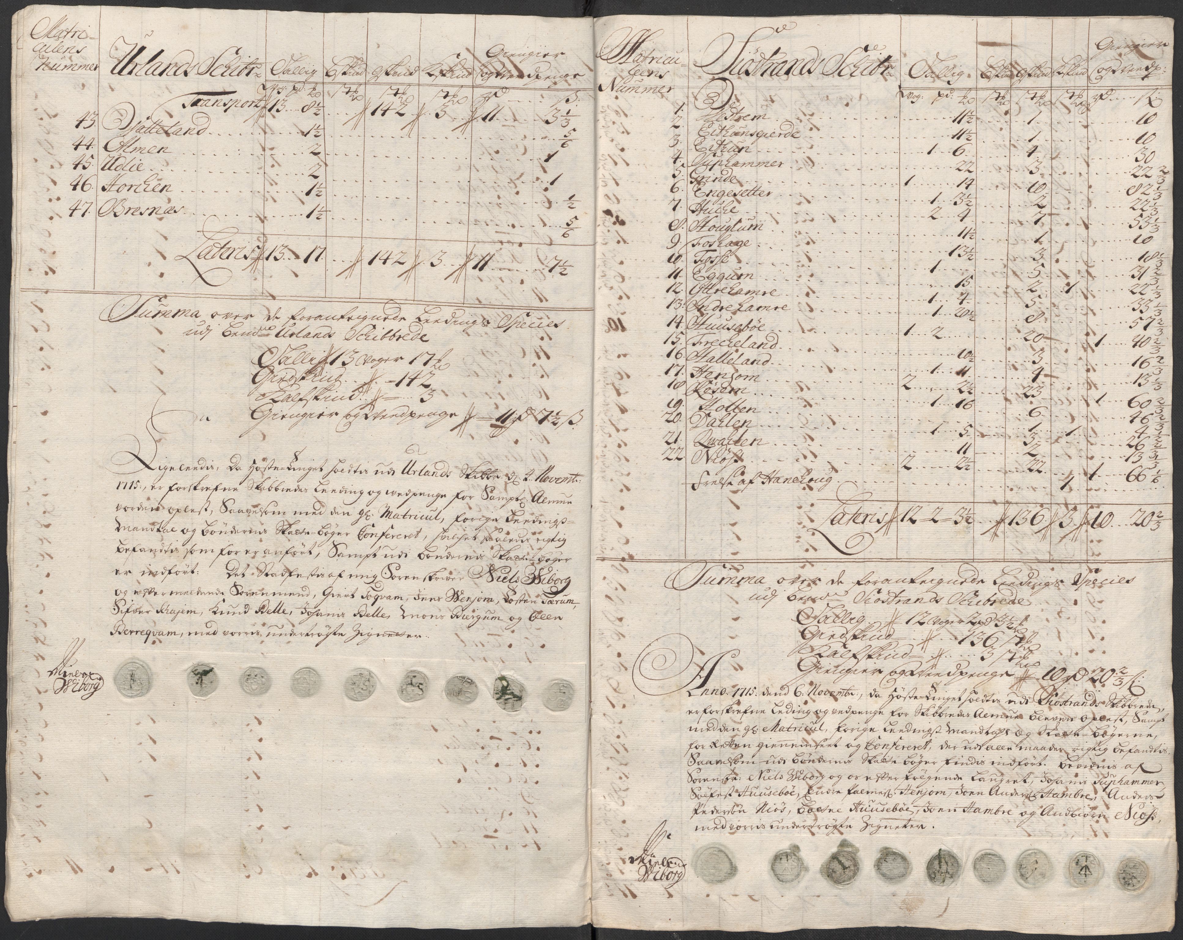 Rentekammeret inntil 1814, Reviderte regnskaper, Fogderegnskap, RA/EA-4092/R52/L3320: Fogderegnskap Sogn, 1715-1716, s. 66