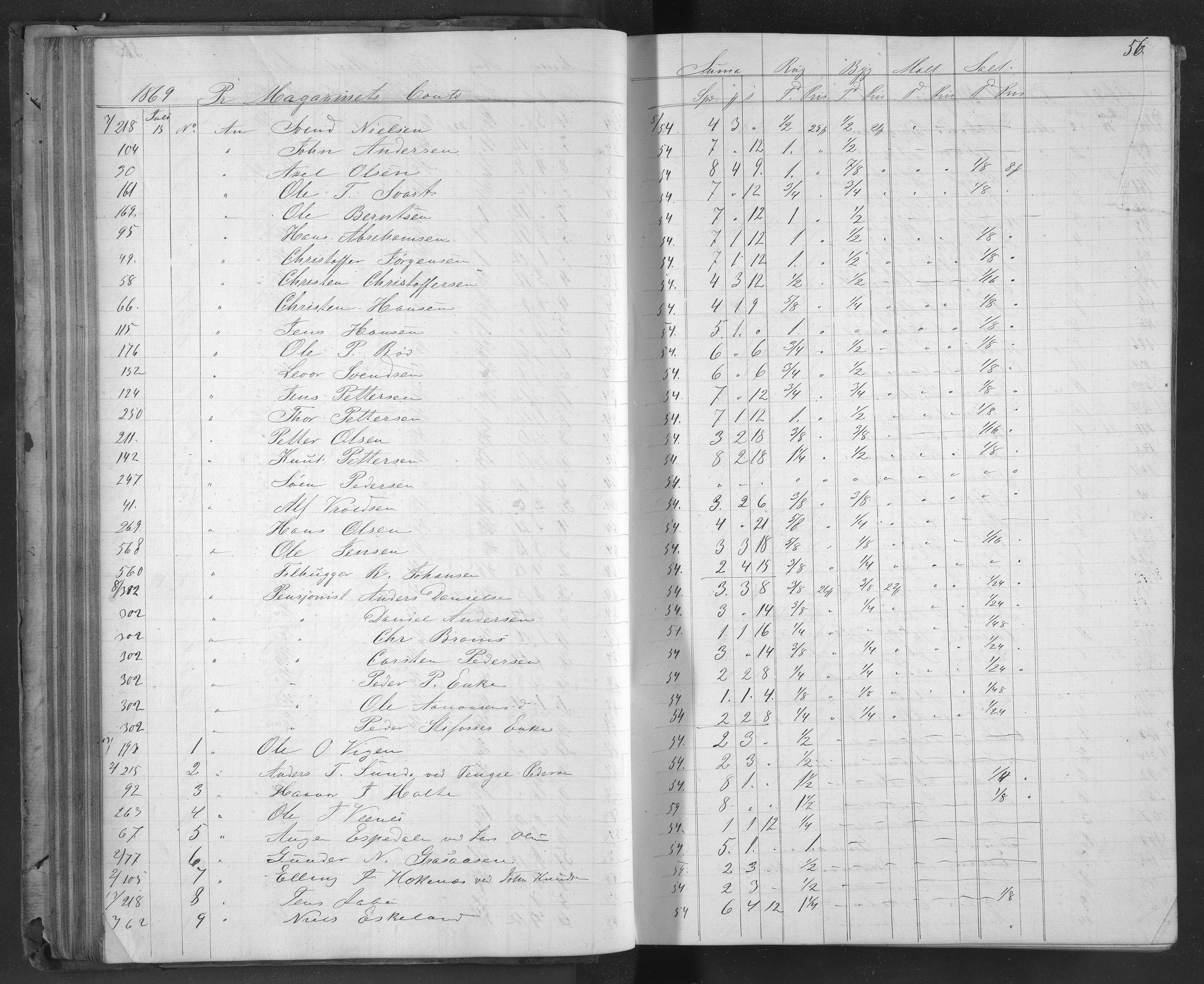 Egelands Jernverk, AAKS/PA-1907/01/L0050: Kornbok, 1869-1874, s. 56