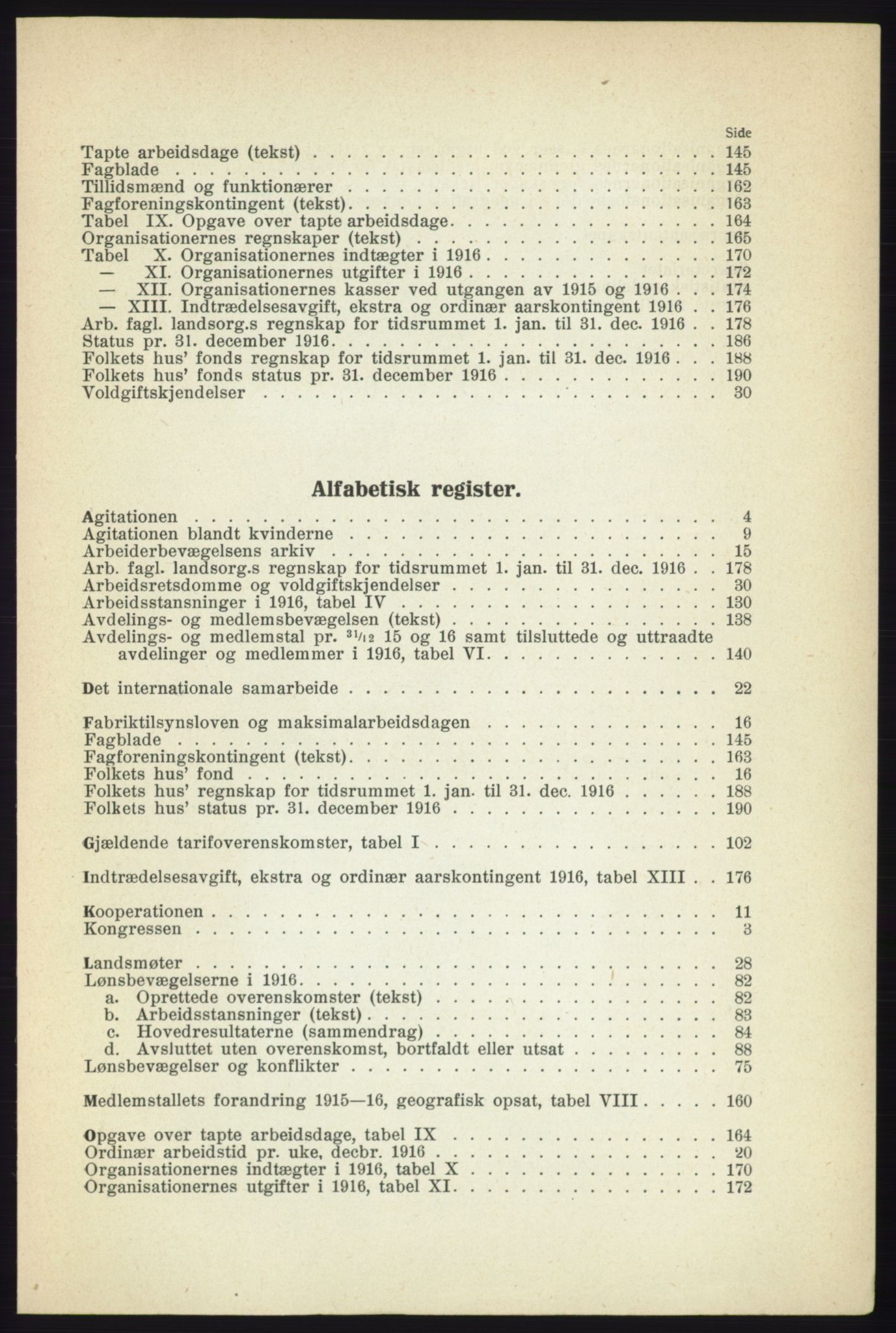 Landsorganisasjonen i Norge - publikasjoner, AAB/-/-/-: Landsorganisationens beretning for 1916, 1916