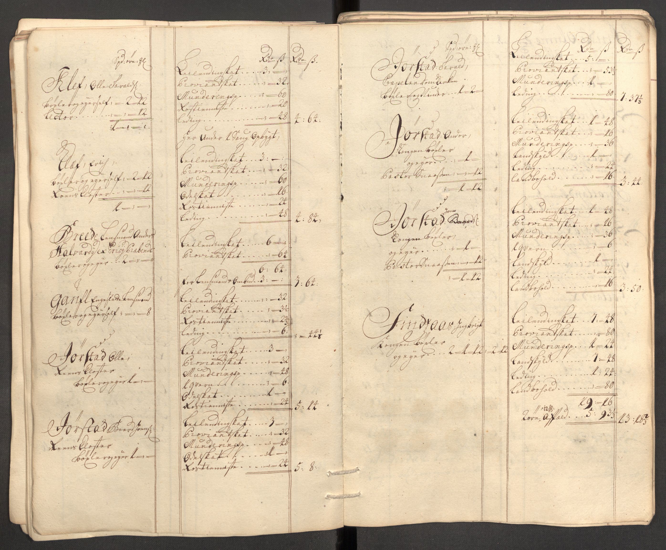 Rentekammeret inntil 1814, Reviderte regnskaper, Fogderegnskap, AV/RA-EA-4092/R63/L4318: Fogderegnskap Inderøy, 1710, s. 52