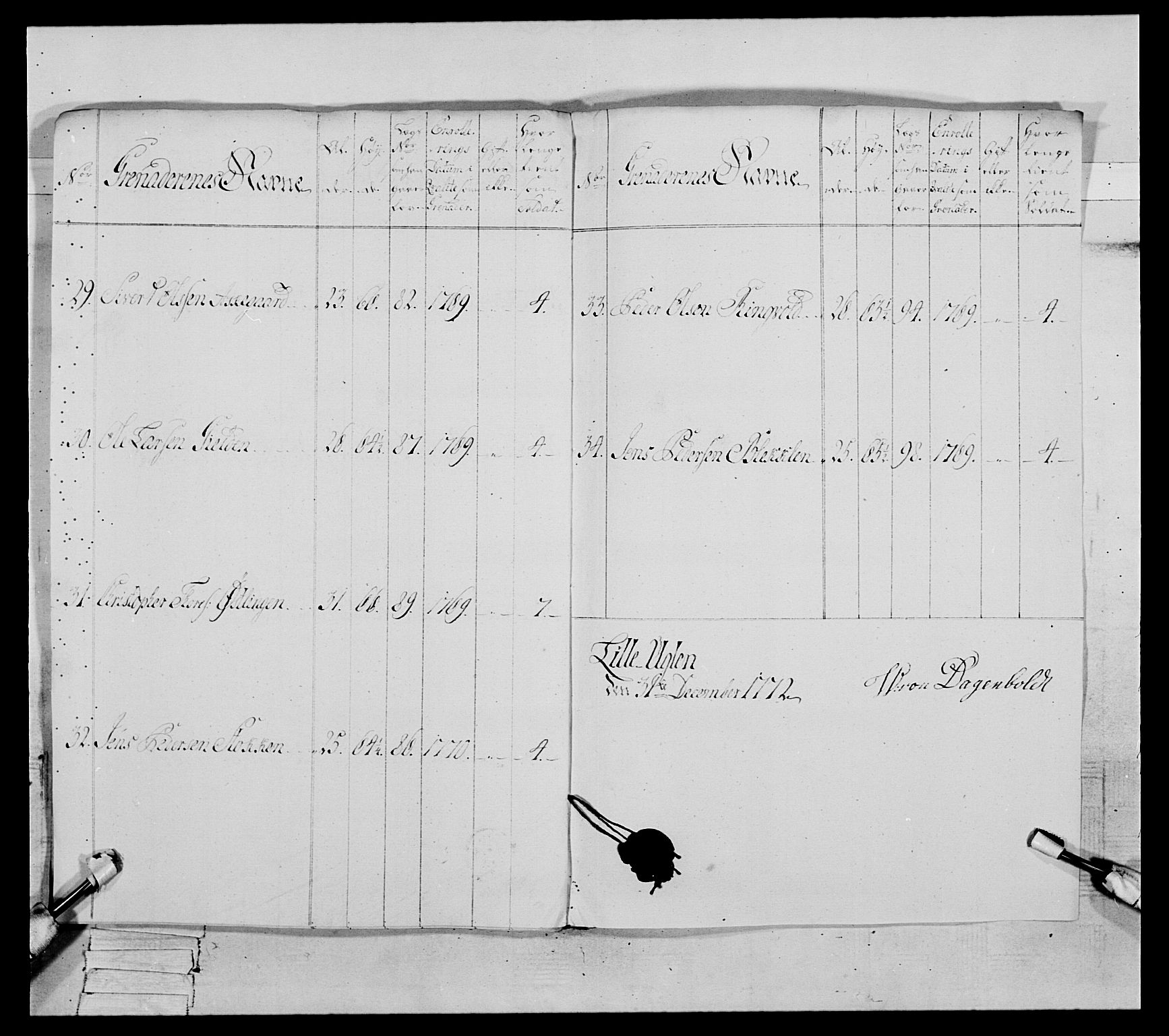 Generalitets- og kommissariatskollegiet, Det kongelige norske kommissariatskollegium, AV/RA-EA-5420/E/Eh/L0084: 3. Trondheimske nasjonale infanteriregiment, 1769-1773, s. 321
