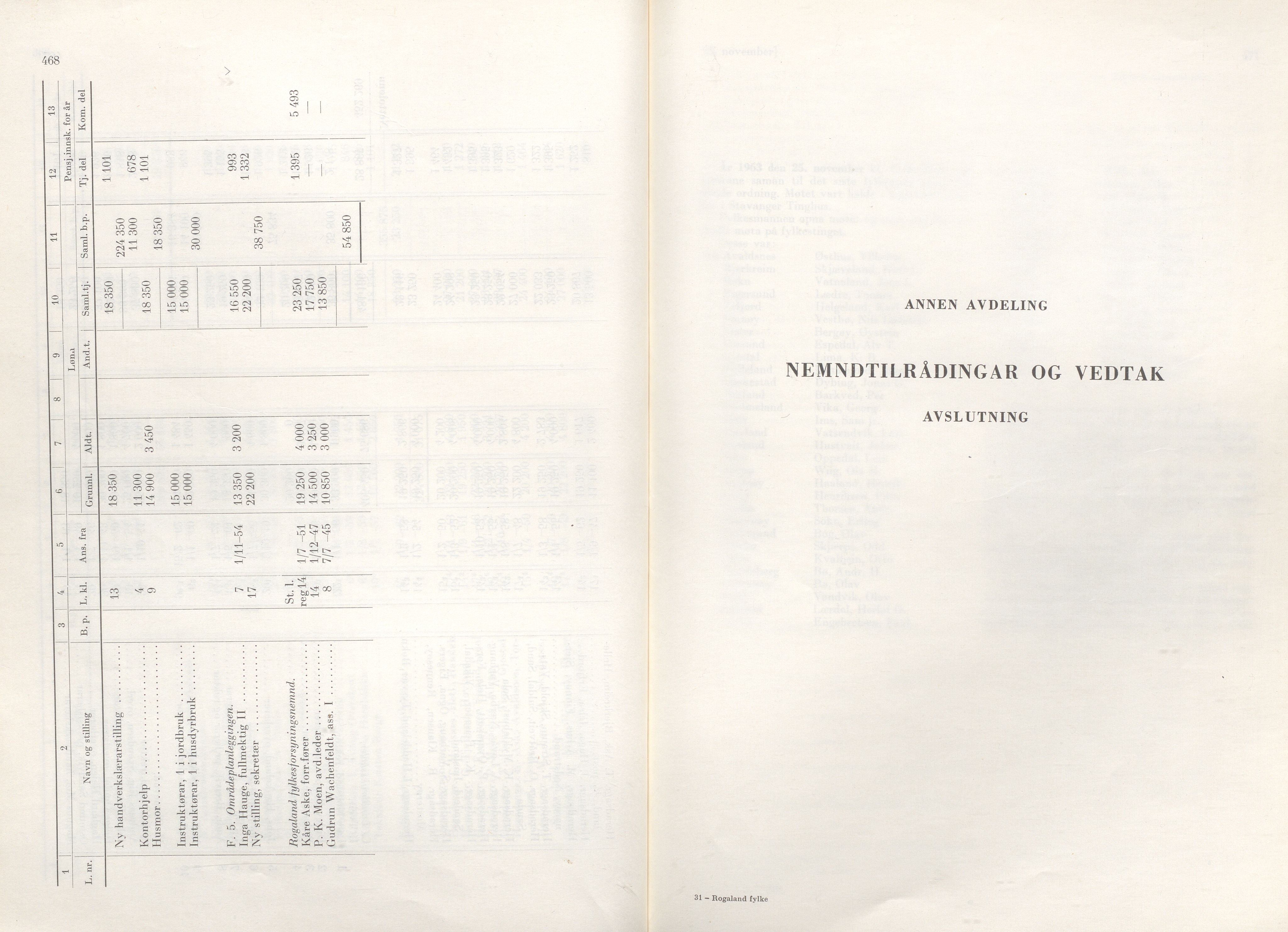 Rogaland fylkeskommune - Fylkesrådmannen , IKAR/A-900/A/Aa/Aaa/L0083: Møtebok , 1963, s. 468