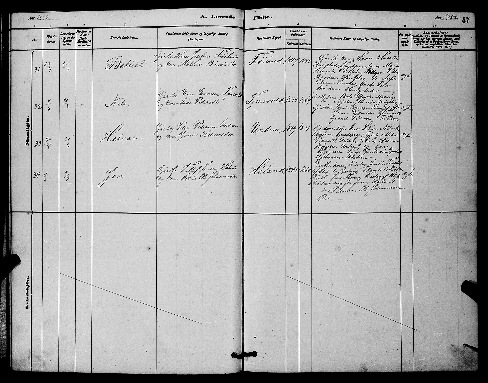 Lye sokneprestkontor, AV/SAST-A-101794/001/30BB/L0006: Klokkerbok nr. B 6, 1879-1888, s. 47