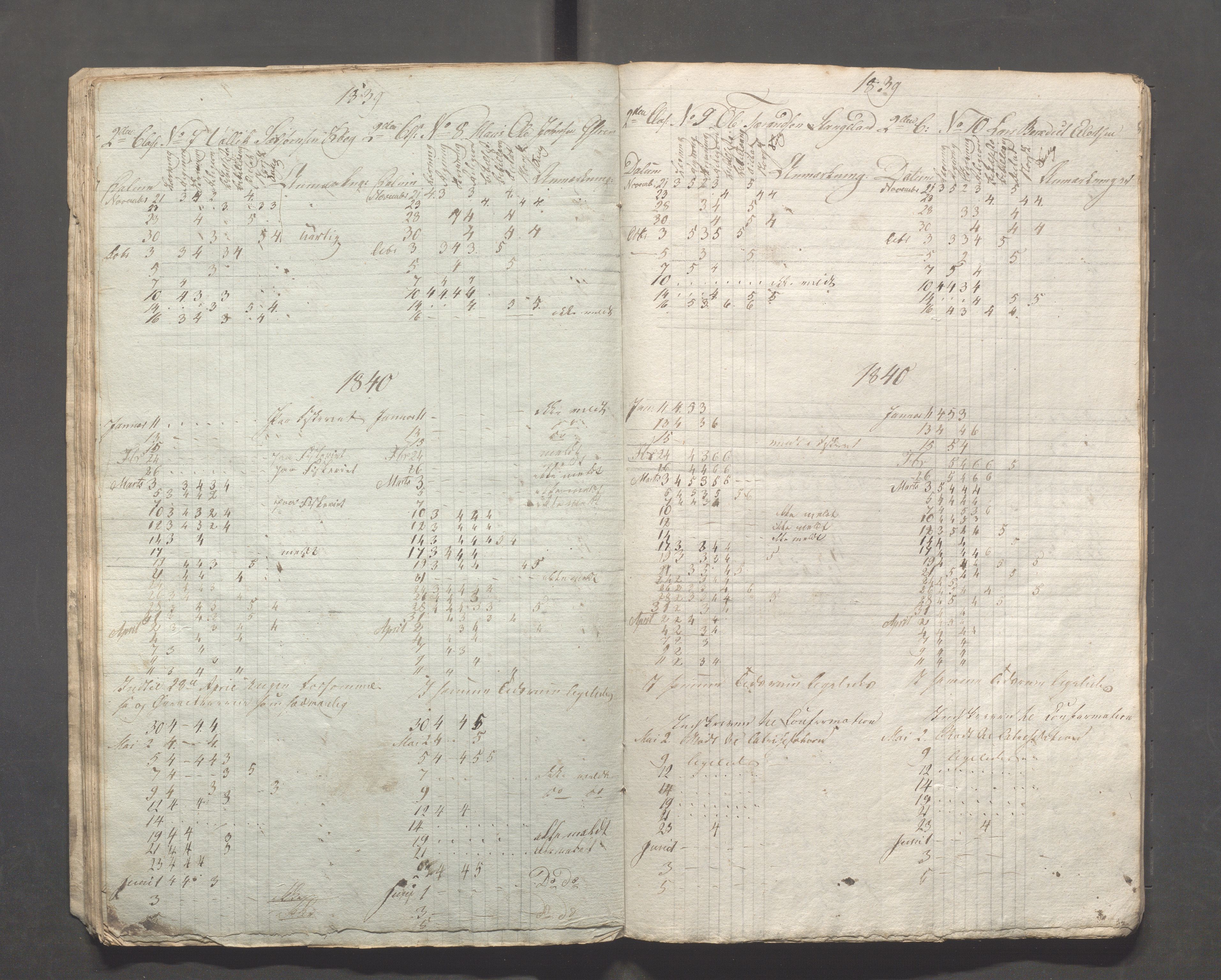 Kopervik Kommune - Kopervik skole, IKAR/K-102472/H/L0004: Skoleprotokoll, 1839-1840, s. 22