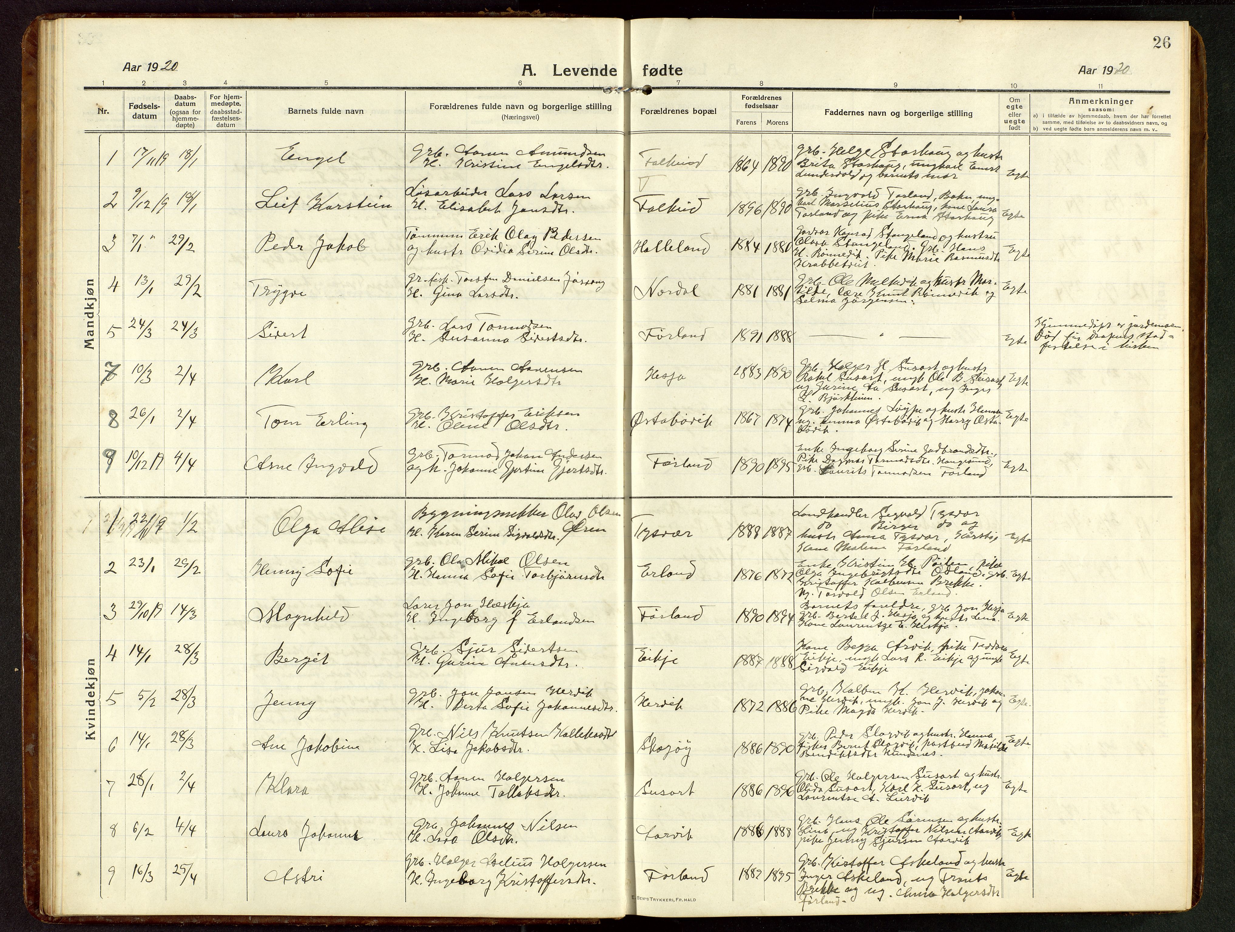 Tysvær sokneprestkontor, AV/SAST-A -101864/H/Ha/Hab/L0011: Klokkerbok nr. B 11, 1913-1946, s. 26