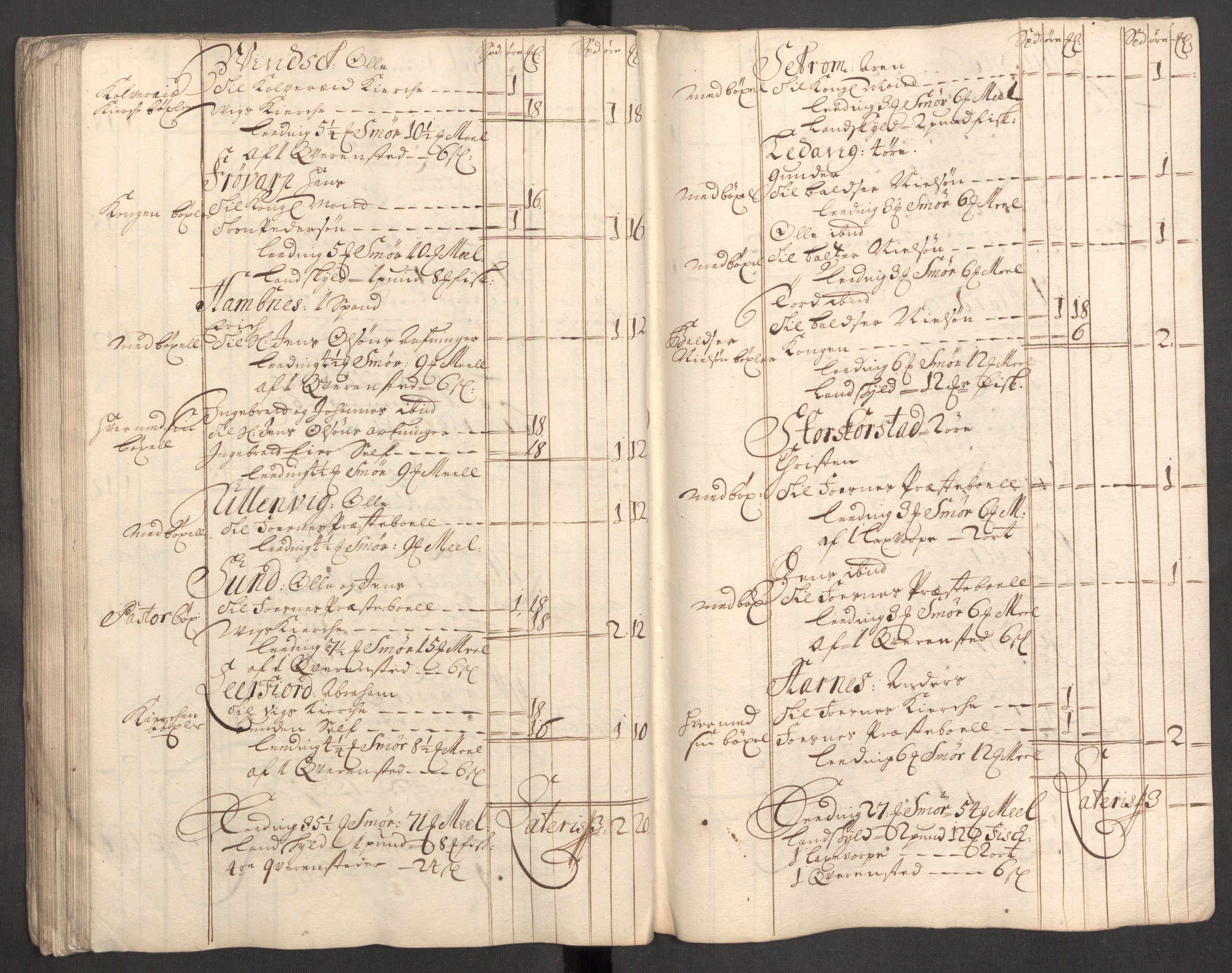 Rentekammeret inntil 1814, Reviderte regnskaper, Fogderegnskap, RA/EA-4092/R64/L4427: Fogderegnskap Namdal, 1701-1702, s. 74