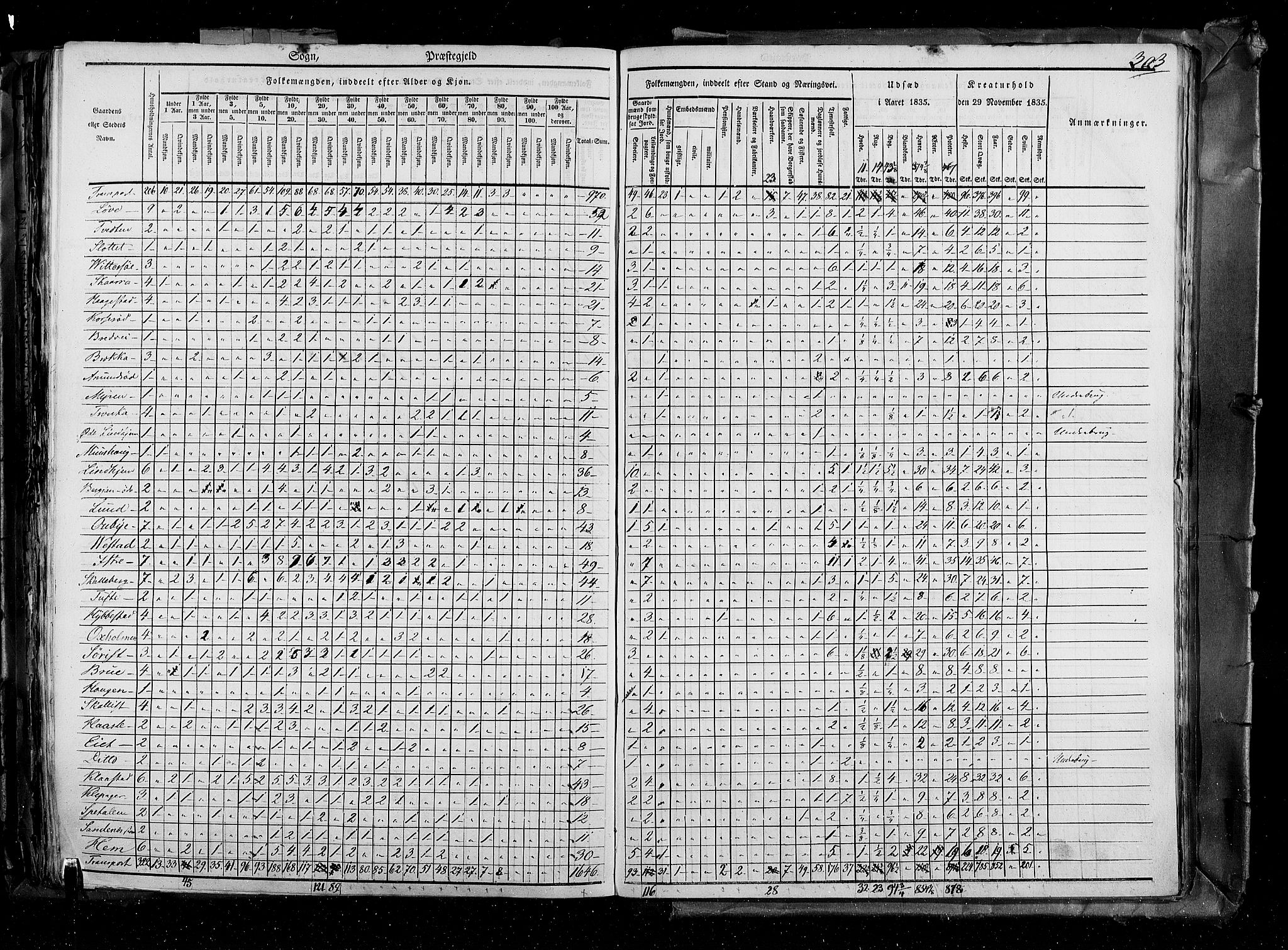 RA, Folketellingen 1835, bind 4: Buskerud amt og Jarlsberg og Larvik amt, 1835, s. 303