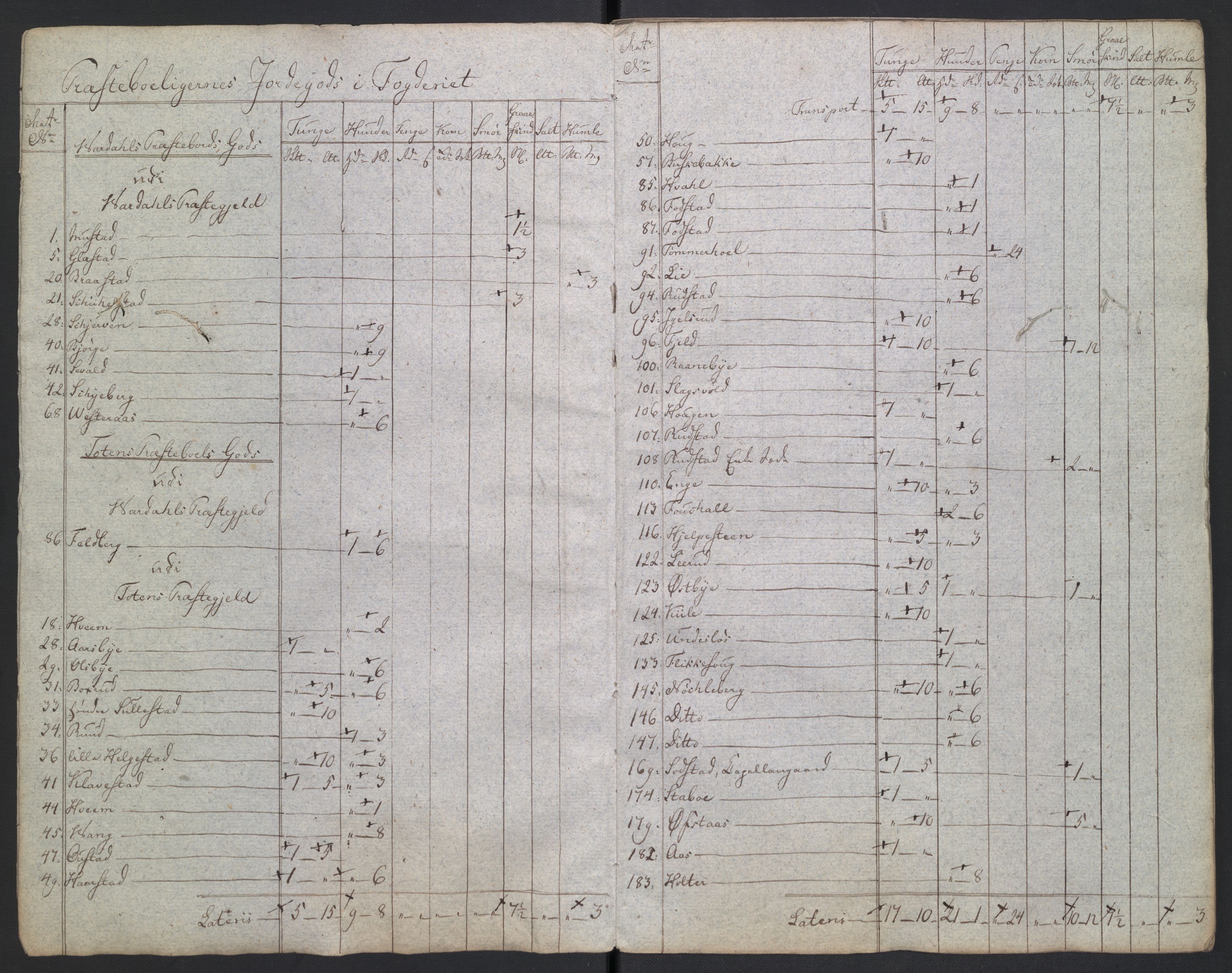 Rentekammeret inntil 1814, Reviderte regnskaper, Fogderegnskap, AV/RA-EA-4092/R19/L1396: Fogderegnskap Toten, Hadeland og Vardal, 1808, s. 341