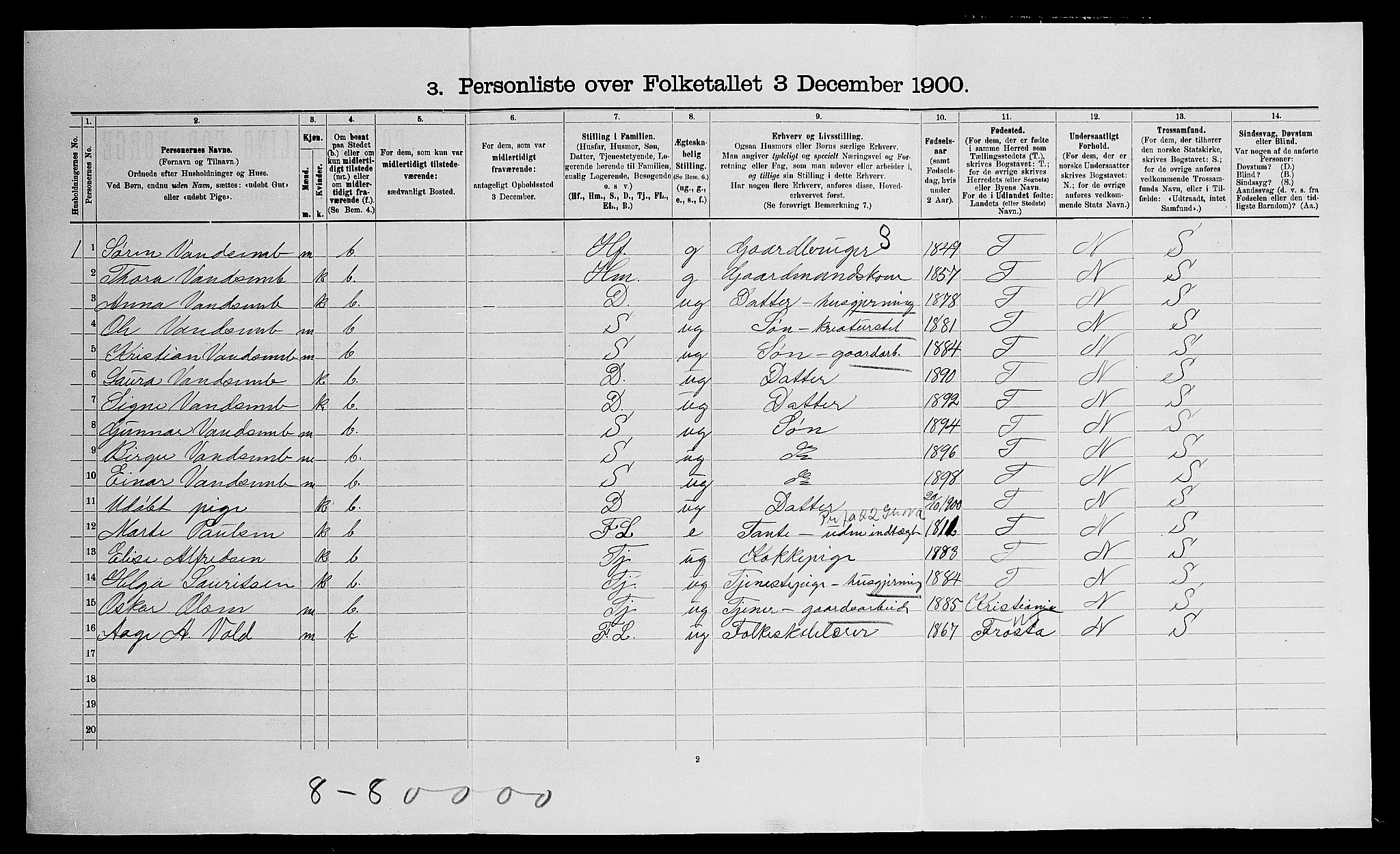 SAO, Folketelling 1900 for 0236 Nes herred, 1900