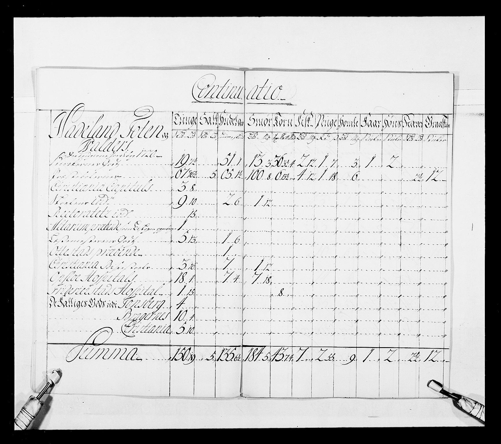 Stattholderembetet 1572-1771, AV/RA-EA-2870/Ek/L0043/0001: Jordebøker o.a. 1720-1728 vedkommende krongodset: / Dokumenter om reluisjonsgodset m.m., 1724-1728, s. 39
