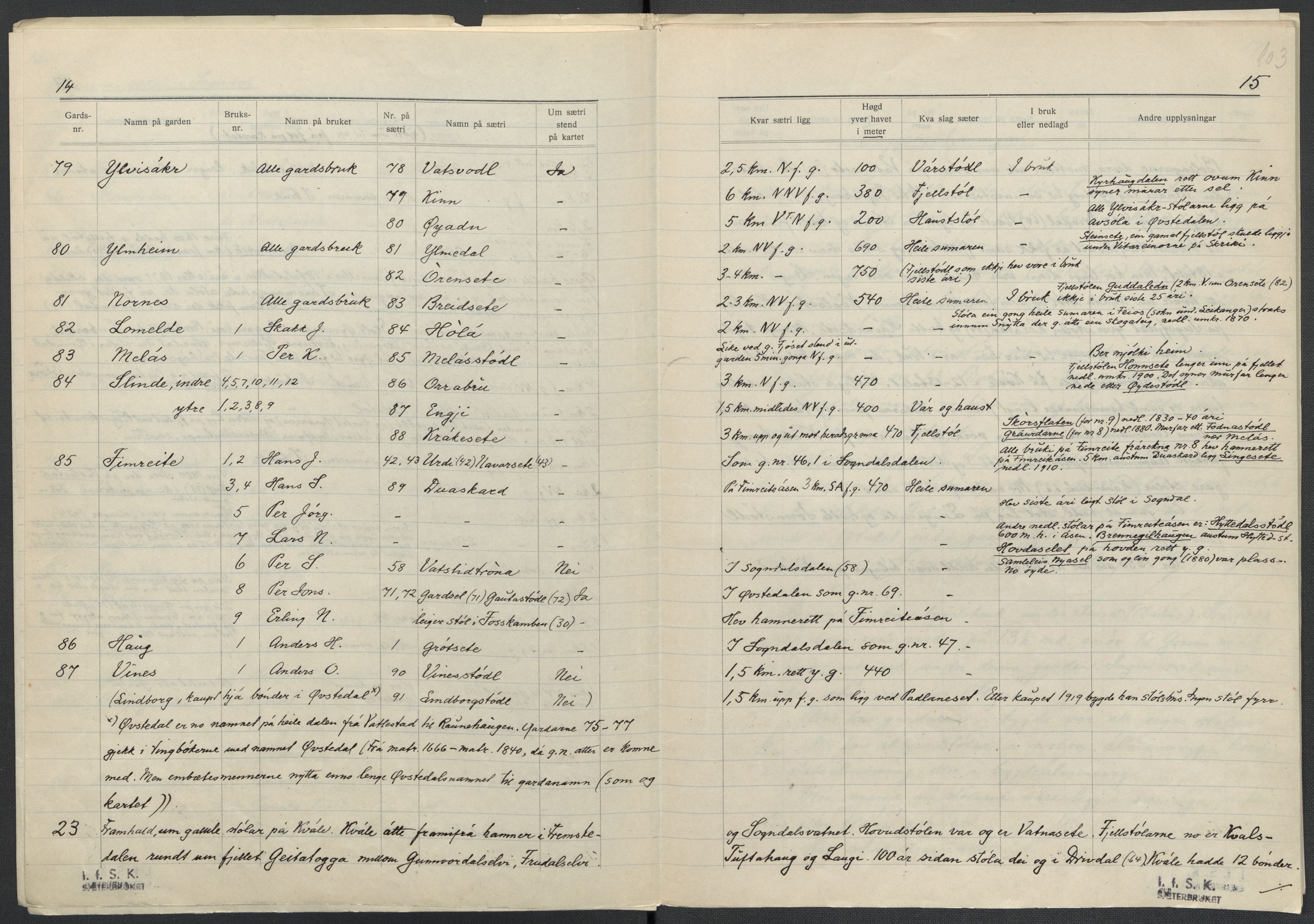 Instituttet for sammenlignende kulturforskning, AV/RA-PA-0424/F/Fc/L0011/0001: Eske B11: / Sogn og Fjordane (perm XXVIII), 1934-1935, s. 103