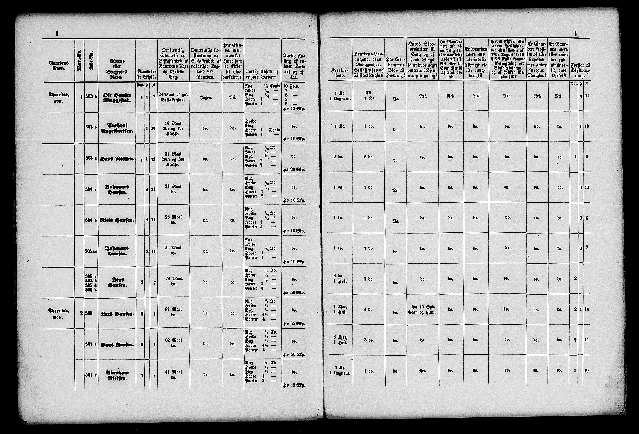 Matrikkelrevisjonen av 1863, RA/S-1530/F/Fe/L0120: Sandherred, 1863