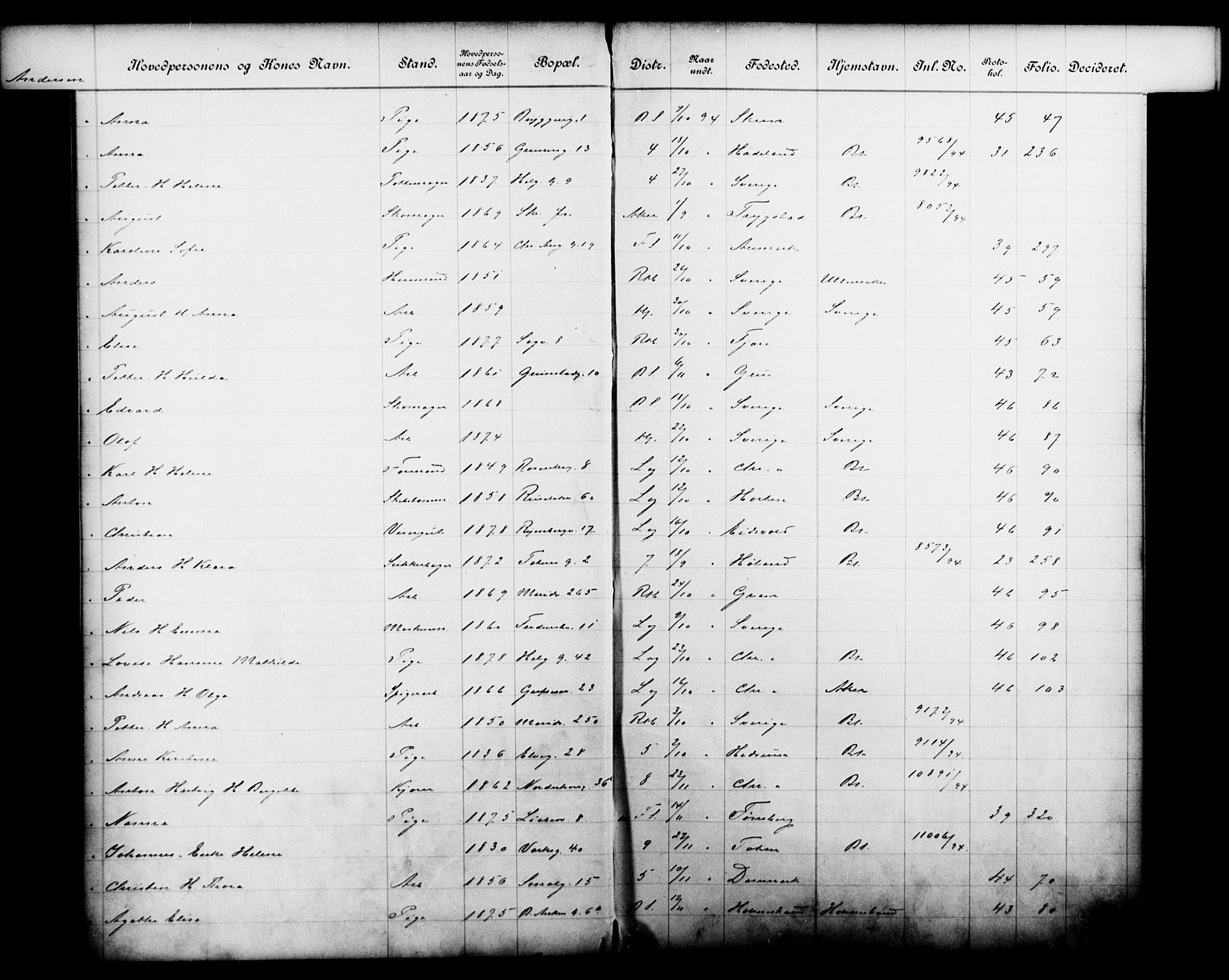 Fattigvesenet, OBA/A-20045/Fb/L0014: Hjemstavnsregister, 1894, s. 12