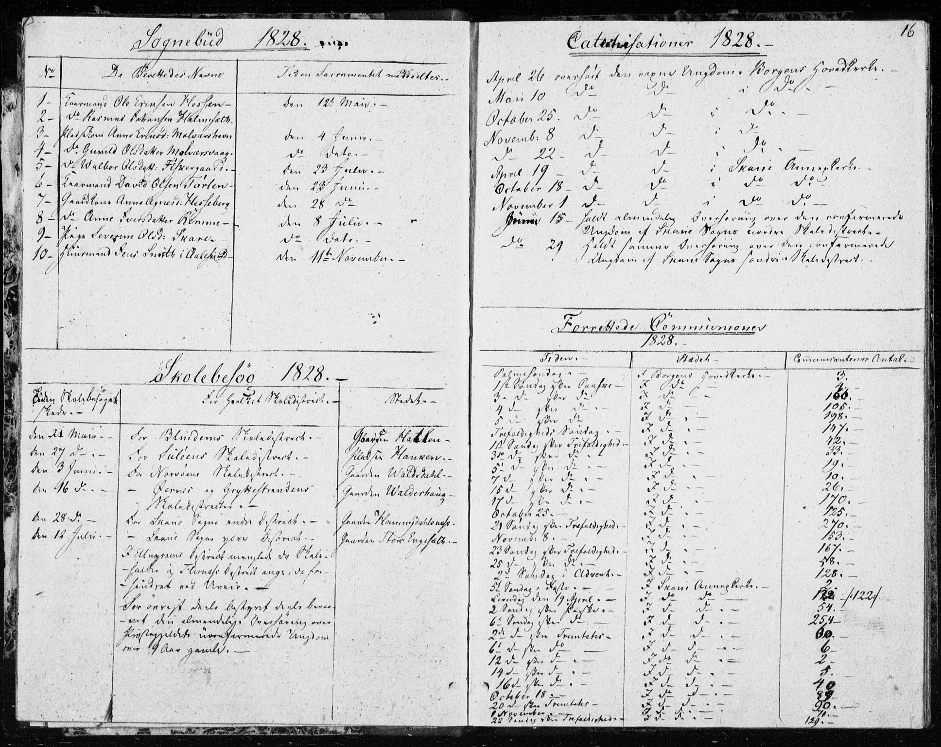 Ministerialprotokoller, klokkerbøker og fødselsregistre - Møre og Romsdal, SAT/A-1454/528/L0413: Residerende kapellans bok nr. 528B01, 1828-1832, s. 16