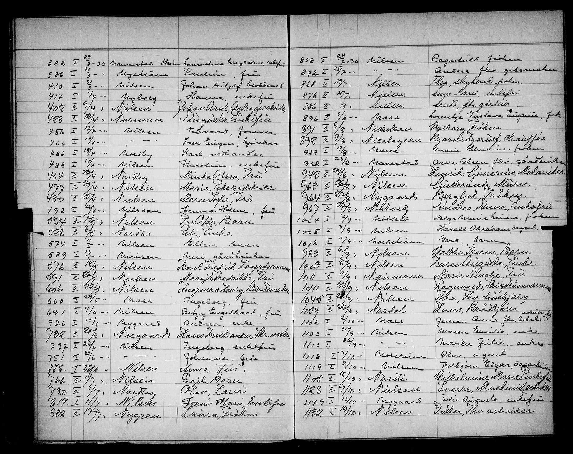 Oslo skifterett, AV/SAO-A-10383/F/Fa/Faa/L0030: Navneregister, 1930