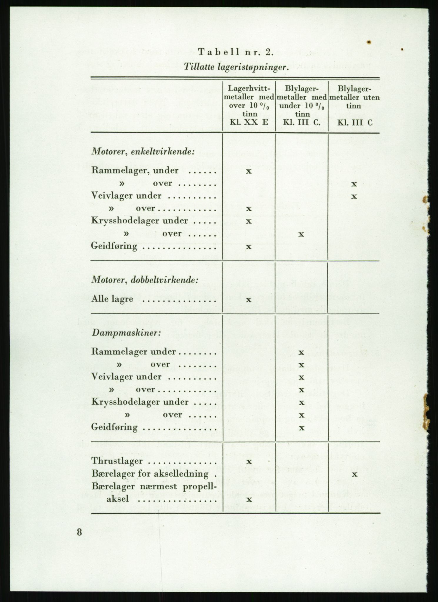 Direktoratet for industriforsyning, Sekretariatet, AV/RA-S-4153/D/Df/L0054: 9. Metallkontoret, 1940-1945, s. 1552