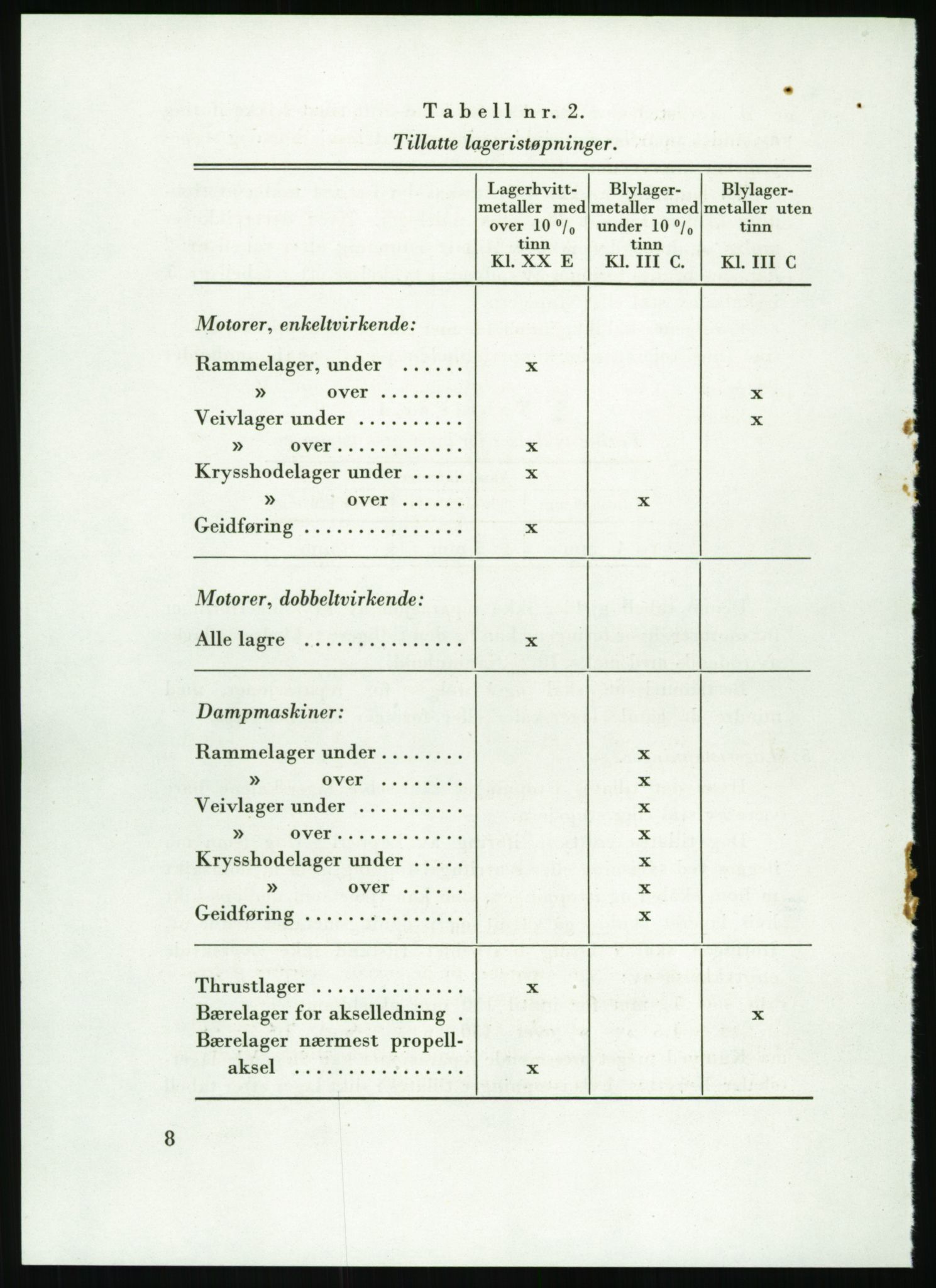 Direktoratet for industriforsyning, Sekretariatet, RA/S-4153/D/Df/L0054: 9. Metallkontoret, 1940-1945, s. 1552