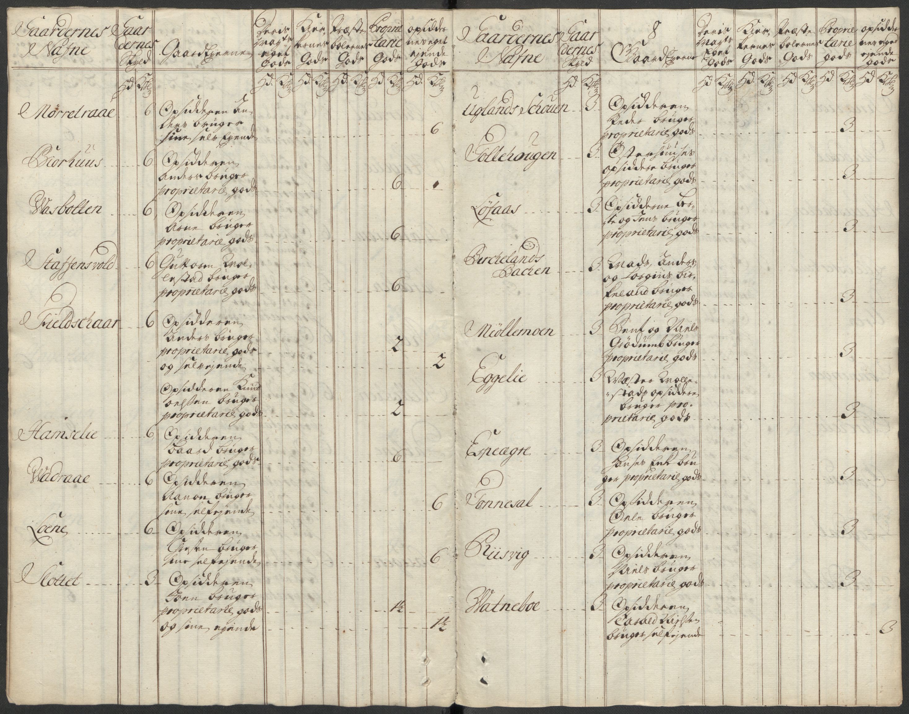 Rentekammeret inntil 1814, Reviderte regnskaper, Fogderegnskap, AV/RA-EA-4092/R39/L2327: Fogderegnskap Nedenes, 1718, s. 23