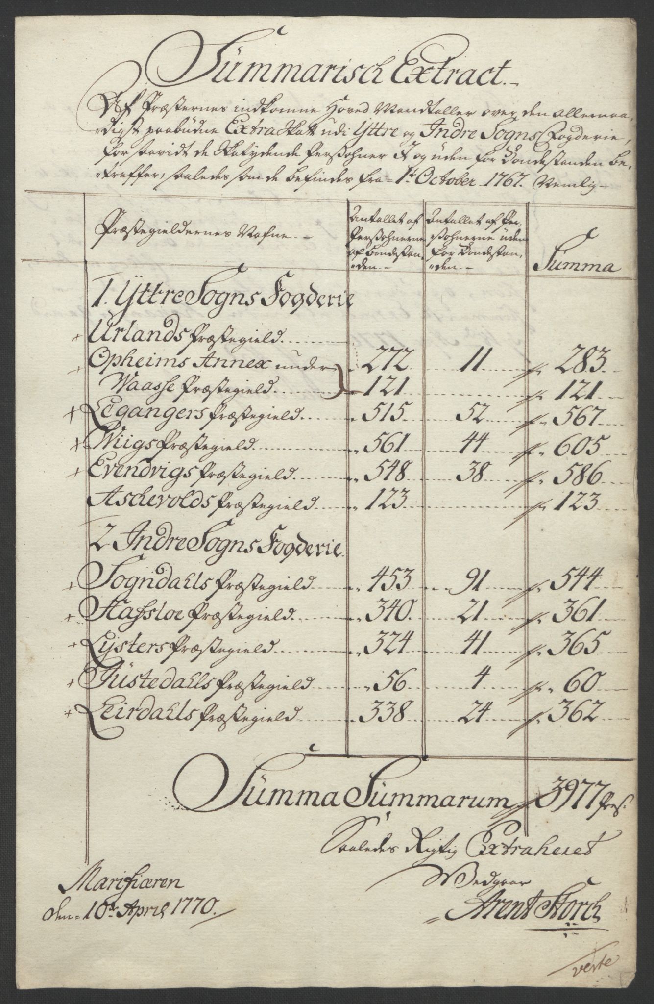 Rentekammeret inntil 1814, Realistisk ordnet avdeling, AV/RA-EA-4070/Ol/L0018: [Gg 10]: Ekstraskatten, 23.09.1762. Sogn, 1762-1772, s. 171