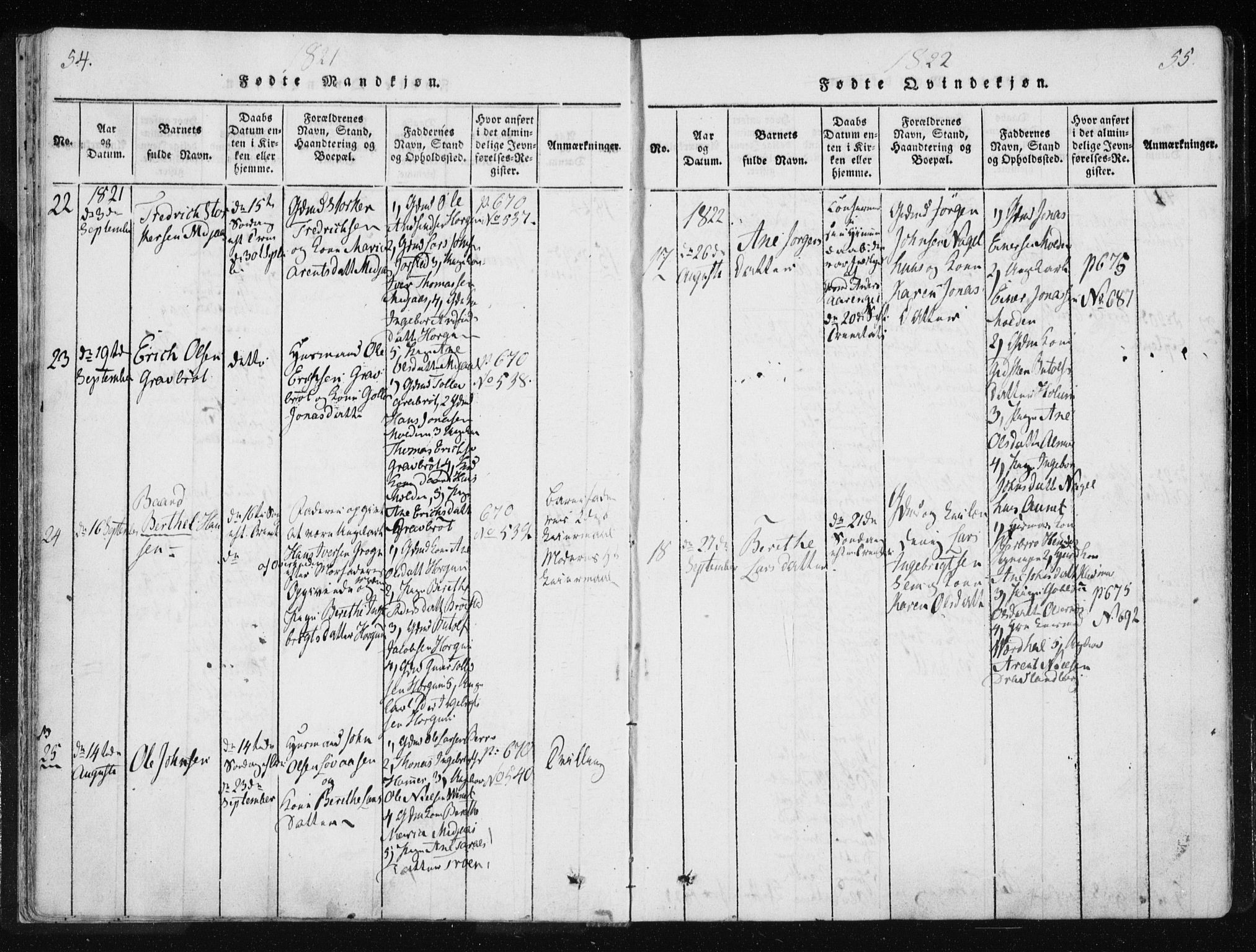 Ministerialprotokoller, klokkerbøker og fødselsregistre - Nord-Trøndelag, SAT/A-1458/749/L0469: Ministerialbok nr. 749A03, 1817-1857, s. 54-55