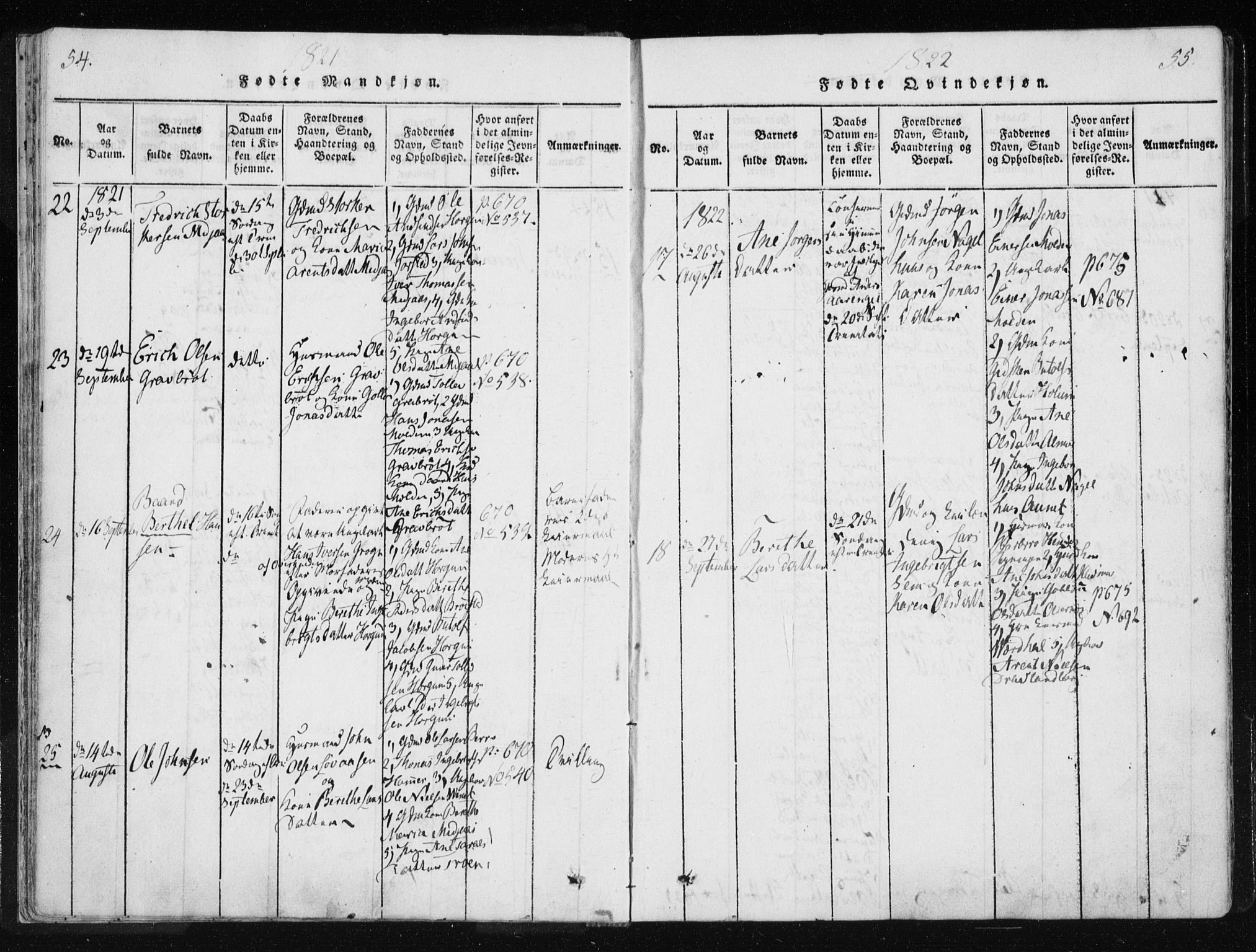 Ministerialprotokoller, klokkerbøker og fødselsregistre - Nord-Trøndelag, AV/SAT-A-1458/749/L0469: Ministerialbok nr. 749A03, 1817-1857, s. 54-55