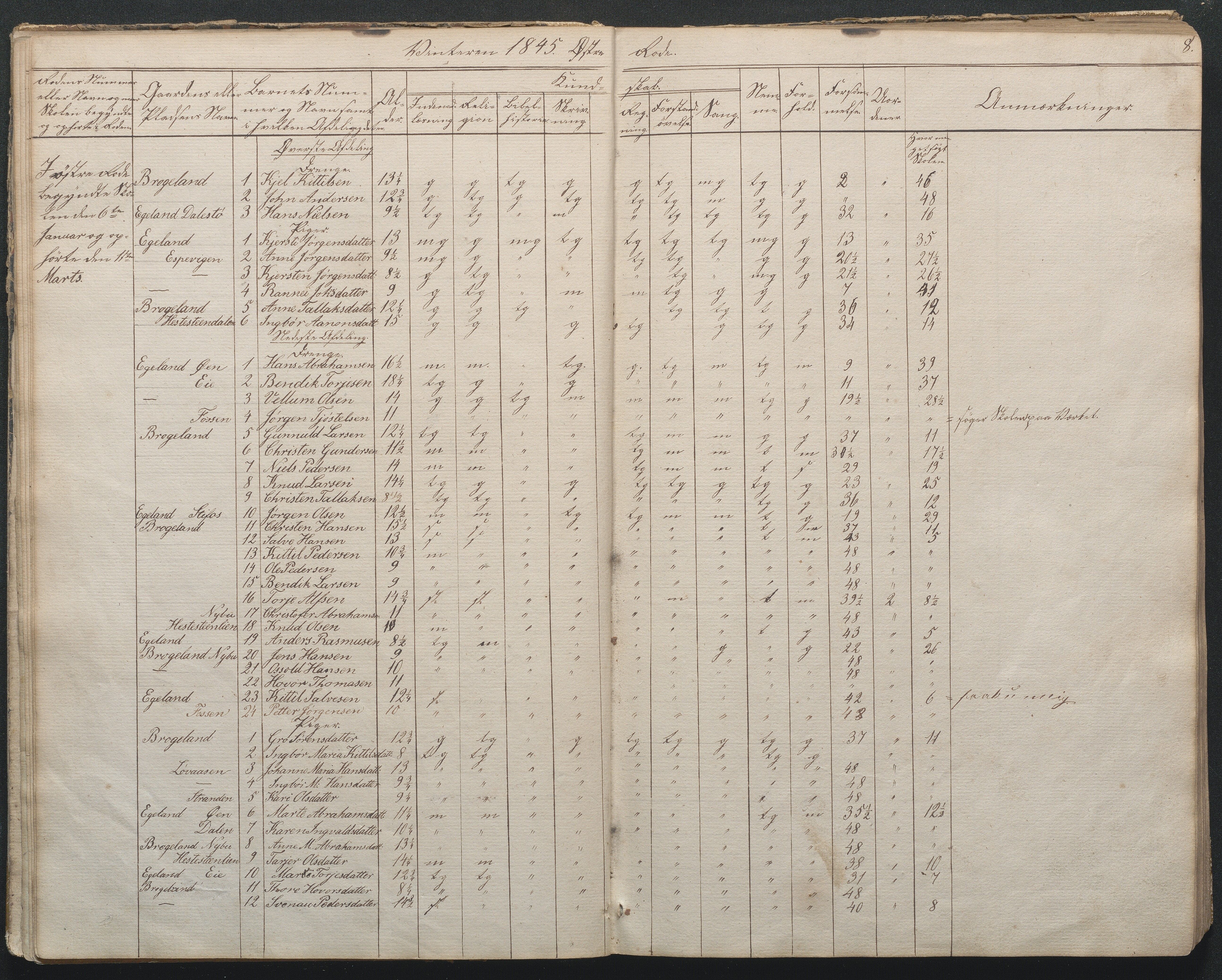 Gjerstad Kommune, Gjerstad Skole, AAKS/KA0911-550a/F02/L0002: Skolejournal/protokoll 7.skoledistrikt, 1844-1886, s. 8