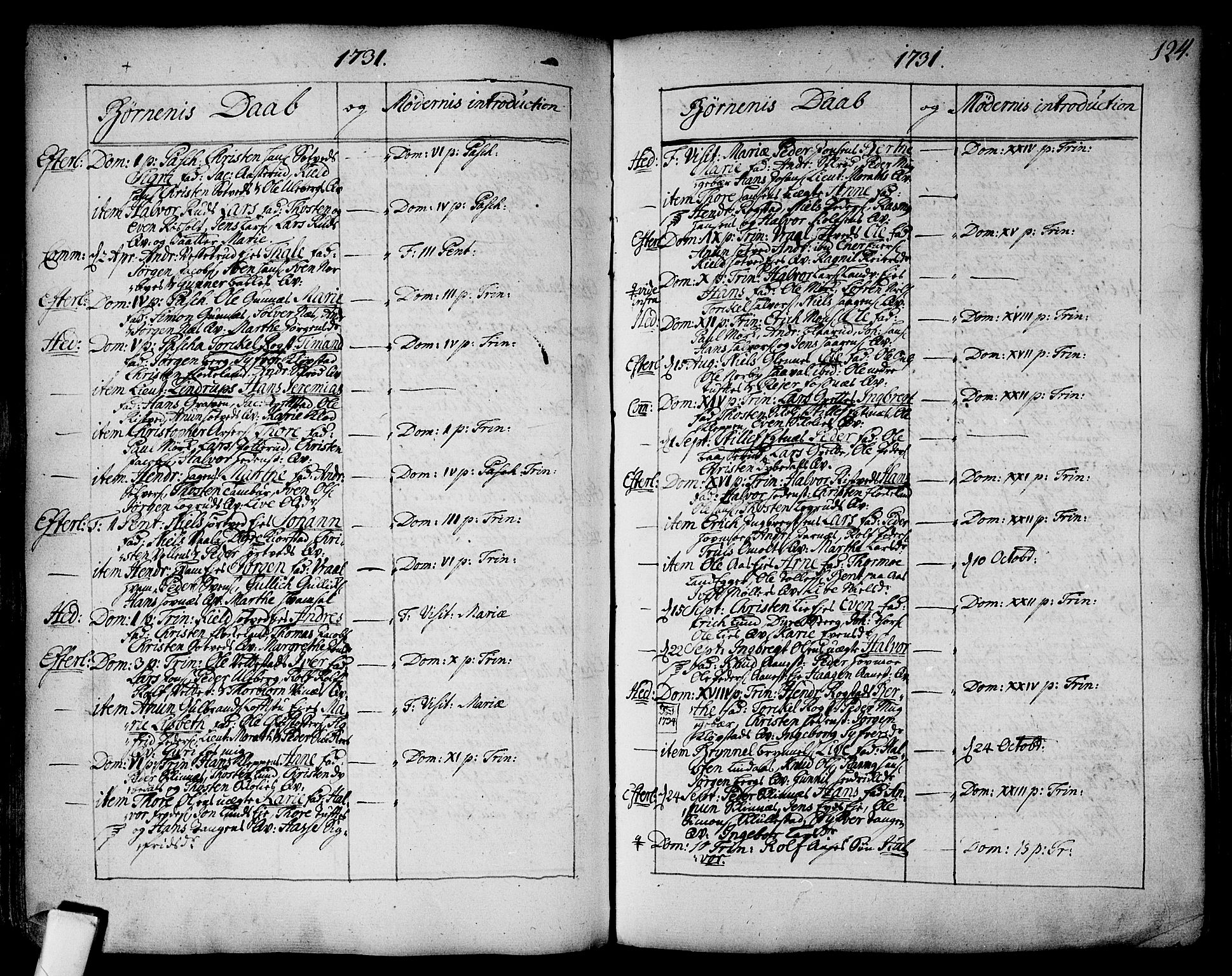 Sandsvær kirkebøker, SAKO/A-244/F/Fa/L0002a: Ministerialbok nr. I 2, 1725-1809, s. 124