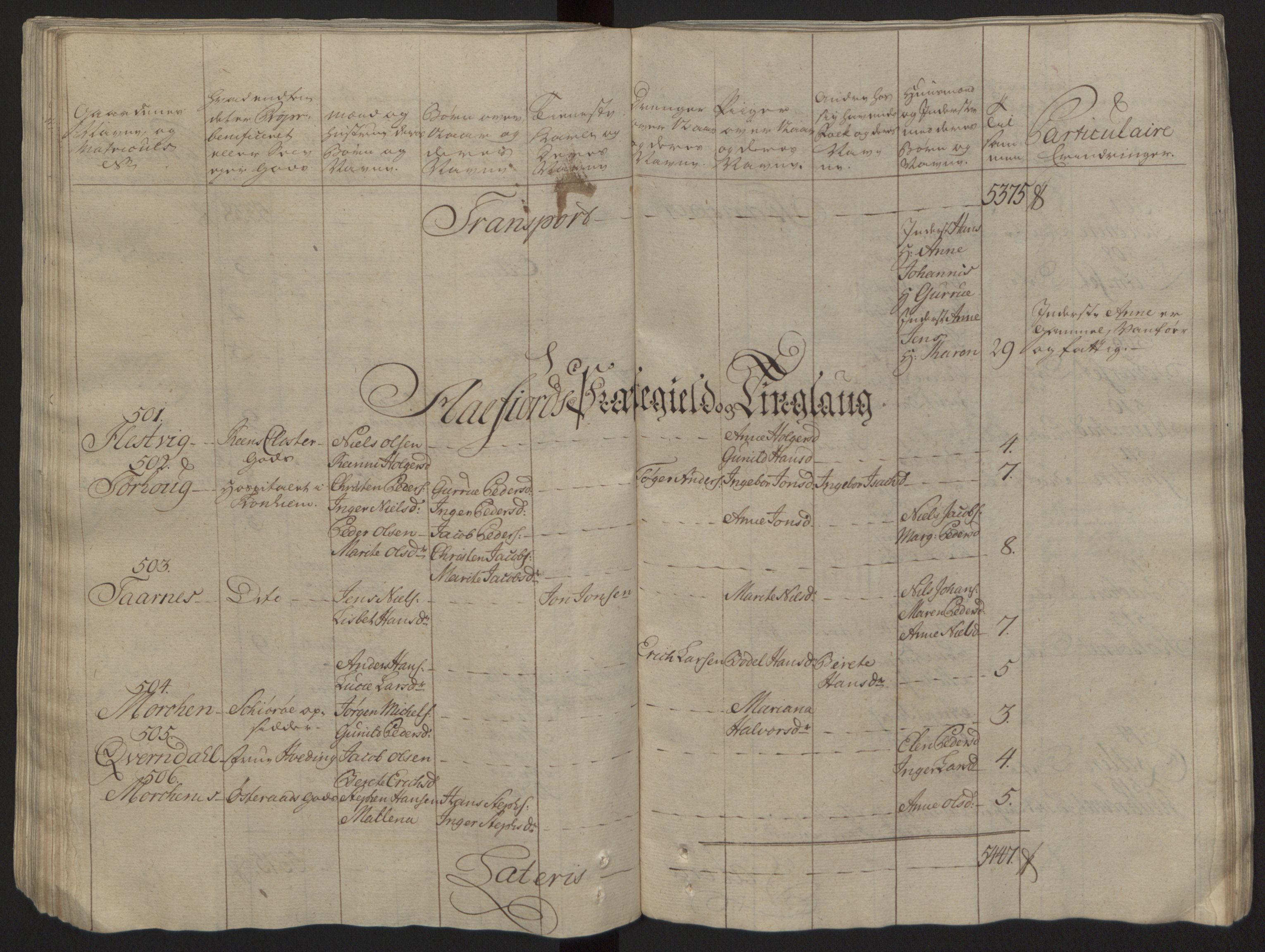 Rentekammeret inntil 1814, Reviderte regnskaper, Fogderegnskap, AV/RA-EA-4092/R57/L3930: Ekstraskatten Fosen, 1762-1763, s. 119