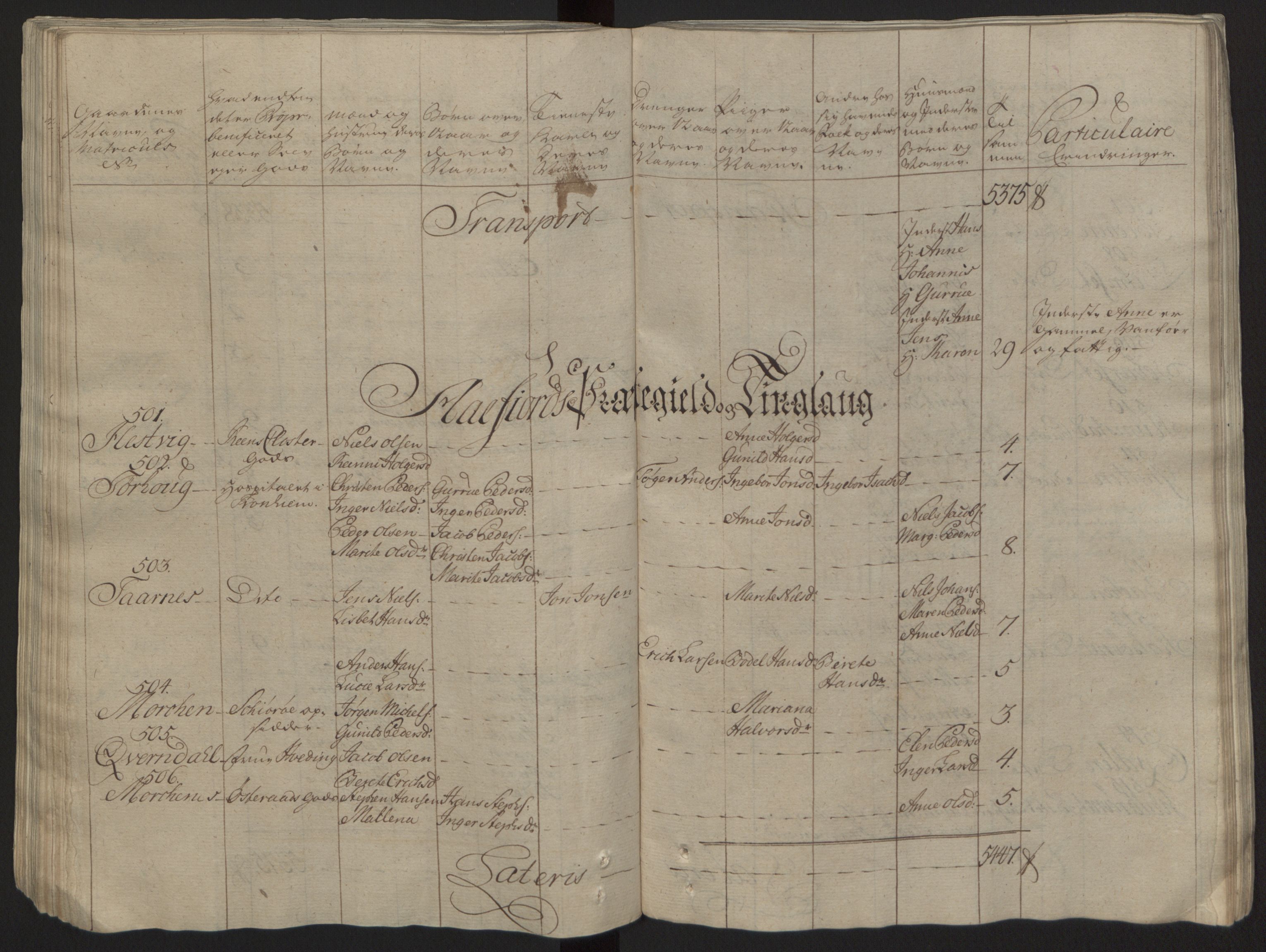 Rentekammeret inntil 1814, Reviderte regnskaper, Fogderegnskap, RA/EA-4092/R57/L3930: Ekstraskatten Fosen, 1762-1763, s. 119