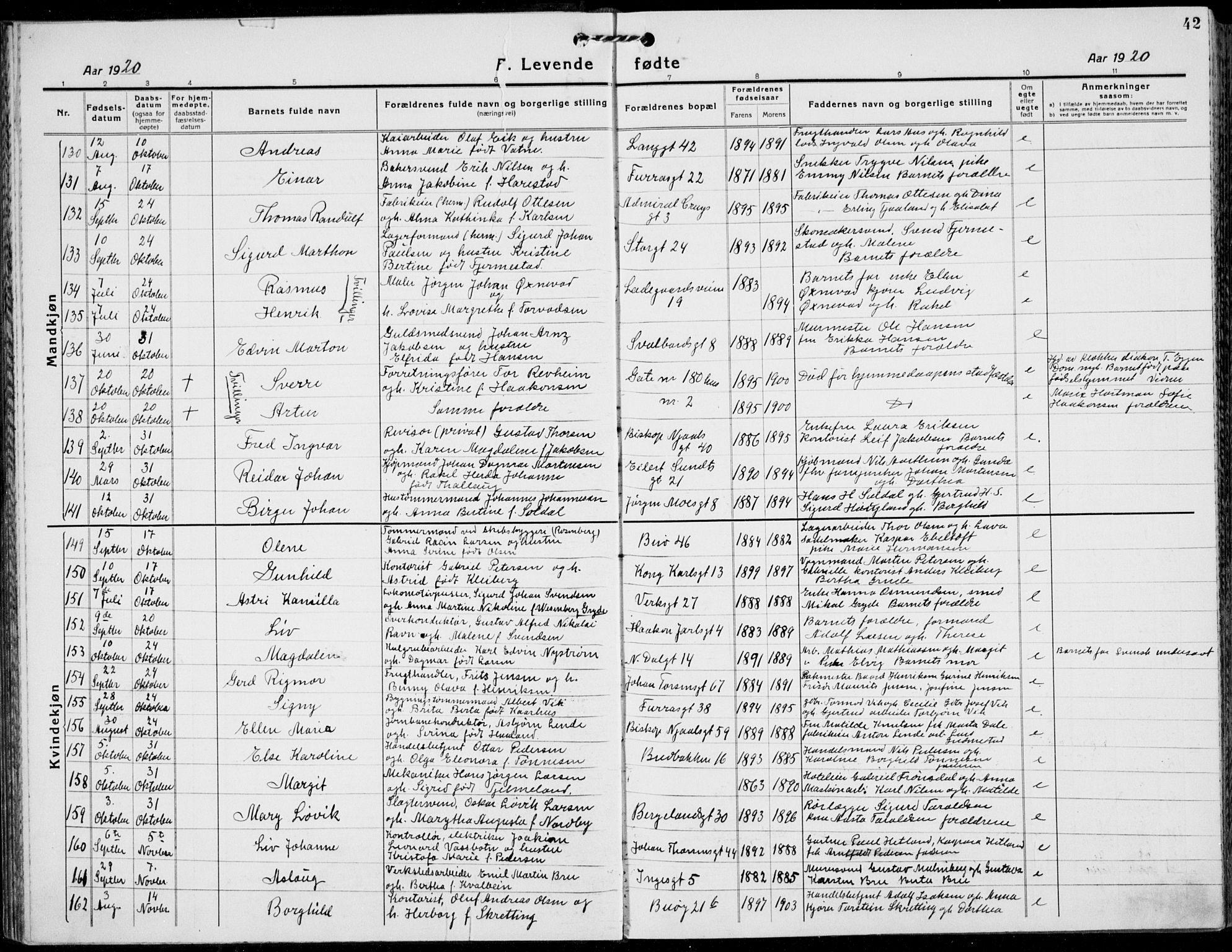 St. Petri sokneprestkontor, AV/SAST-A-101813/001/30/30BB/L0011: Klokkerbok nr. B 11, 1917-1940, s. 42