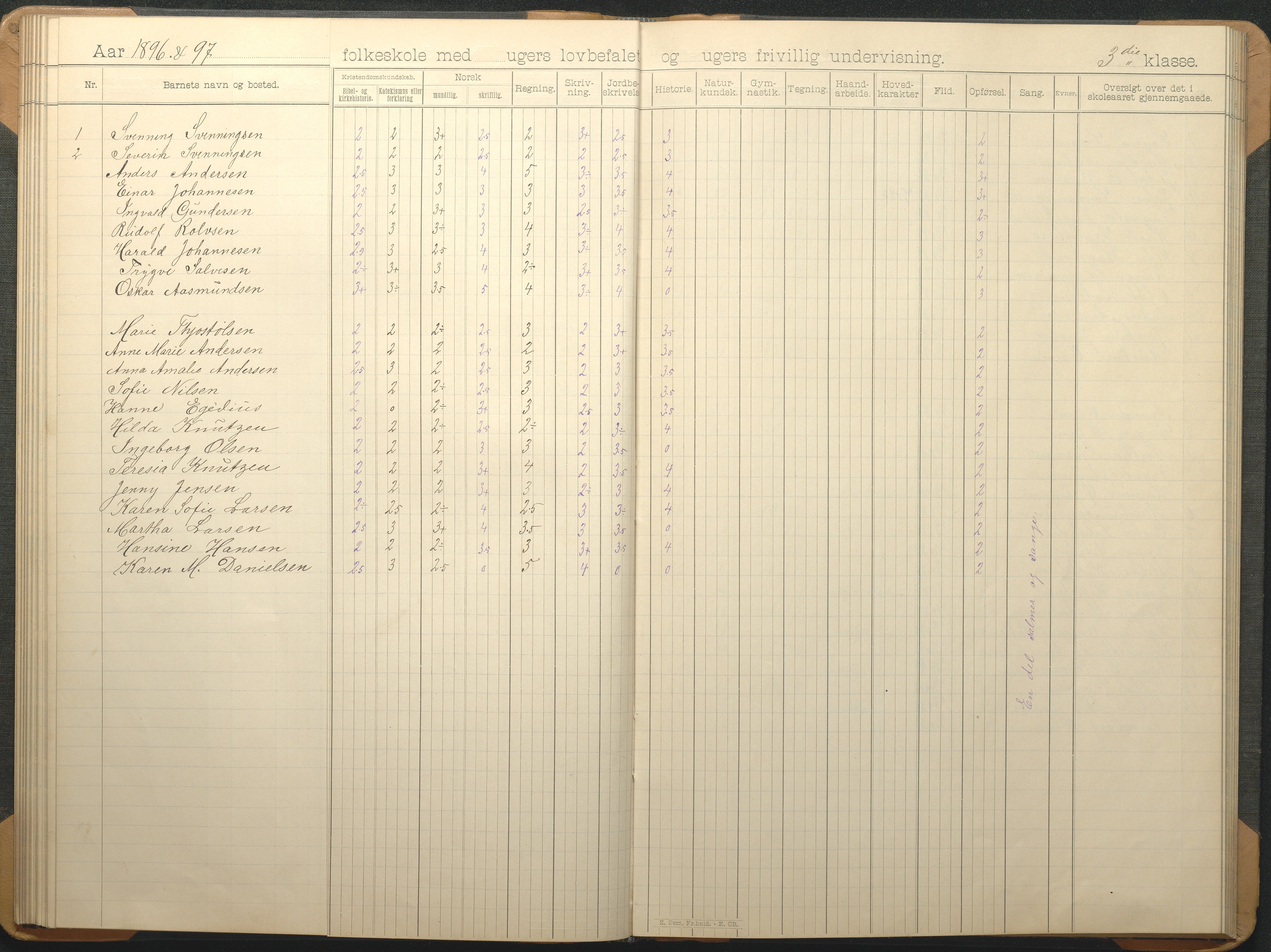 Øyestad kommune frem til 1979, AAKS/KA0920-PK/06/06G/L0009: Skoleprotokoll, 1891-1902