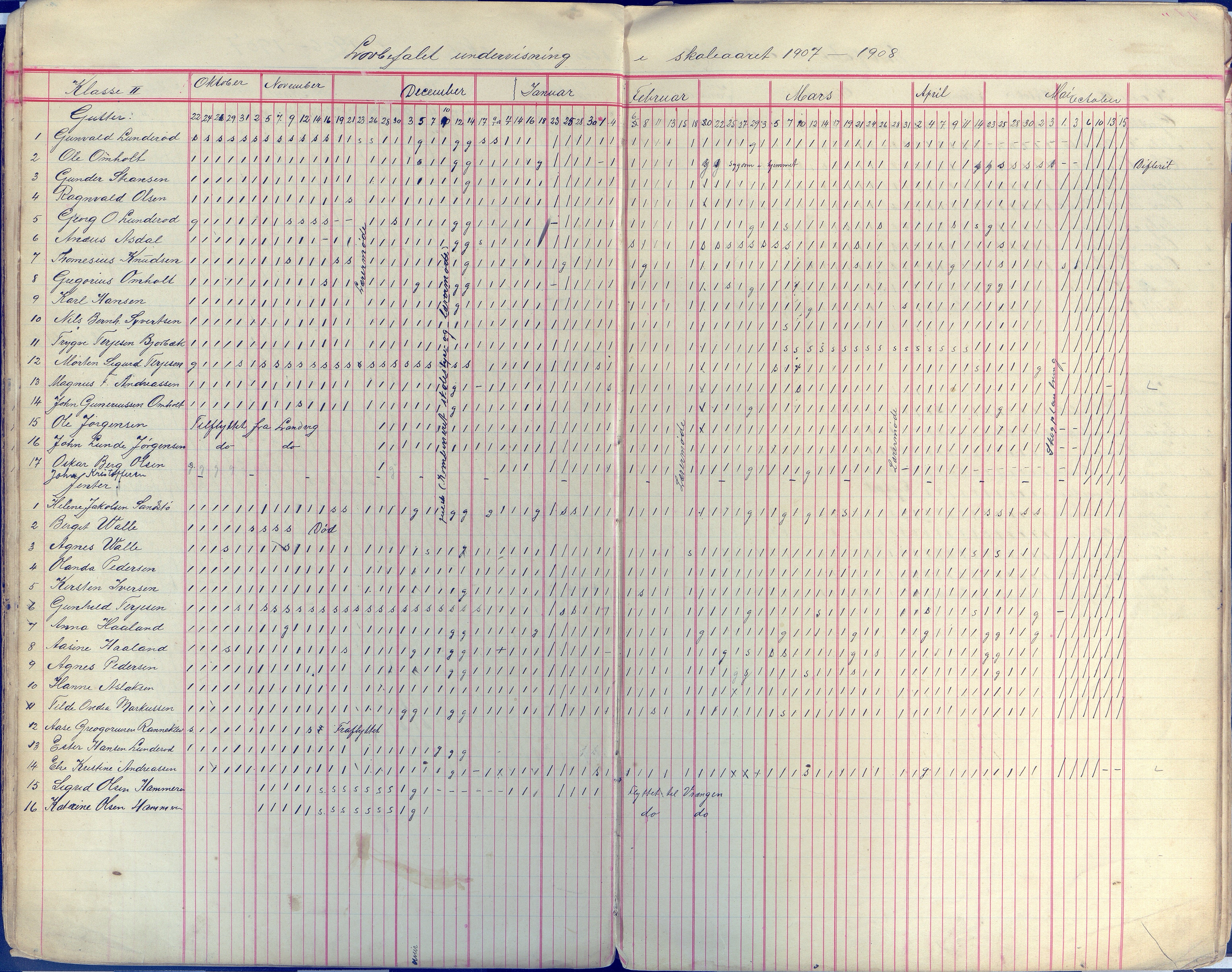 Øyestad kommune frem til 1979, AAKS/KA0920-PK/06/06E/L0009: Dagbok, 1900-1923