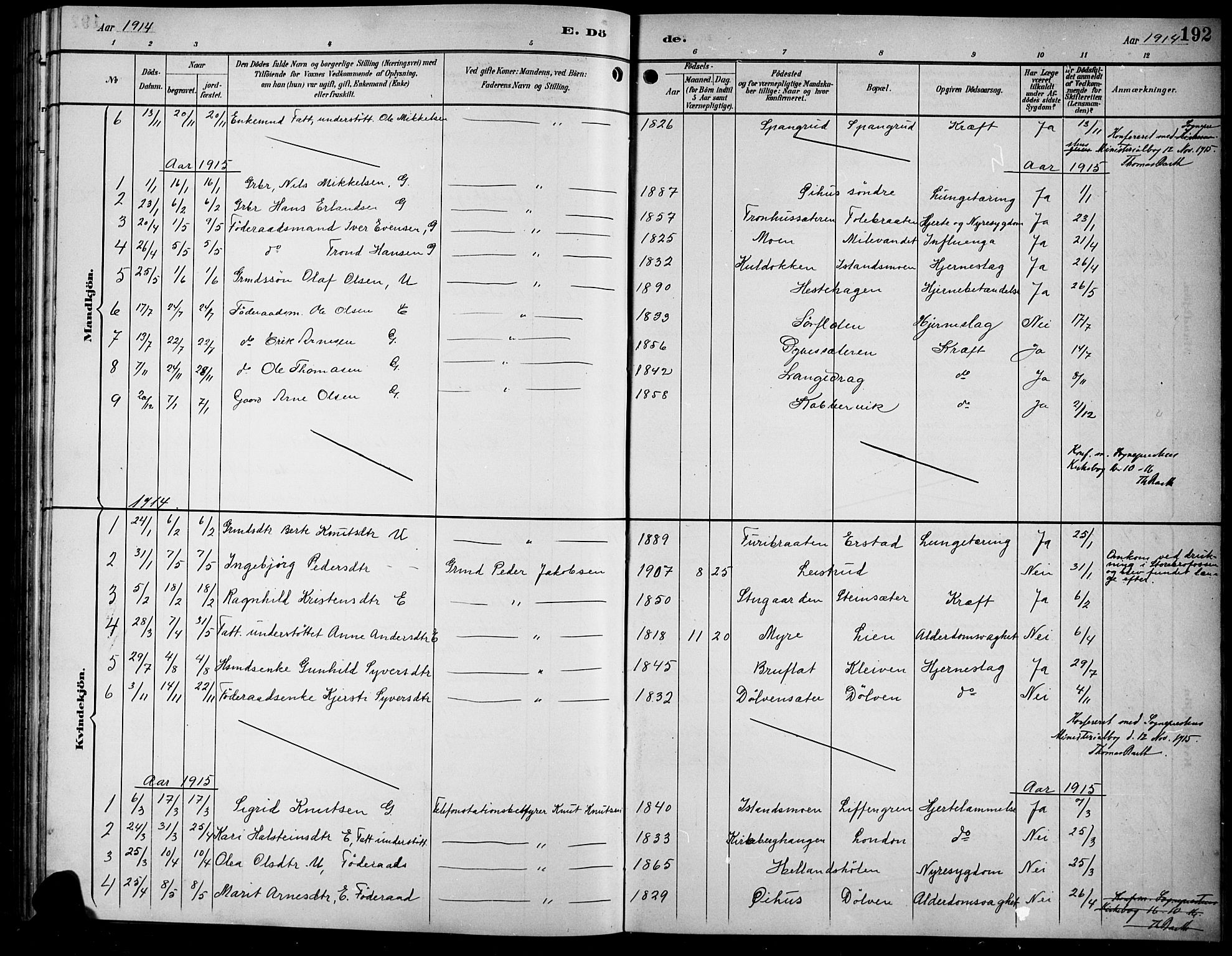 Sør-Aurdal prestekontor, AV/SAH-PREST-128/H/Ha/Hab/L0009: Klokkerbok nr. 9, 1894-1924, s. 192