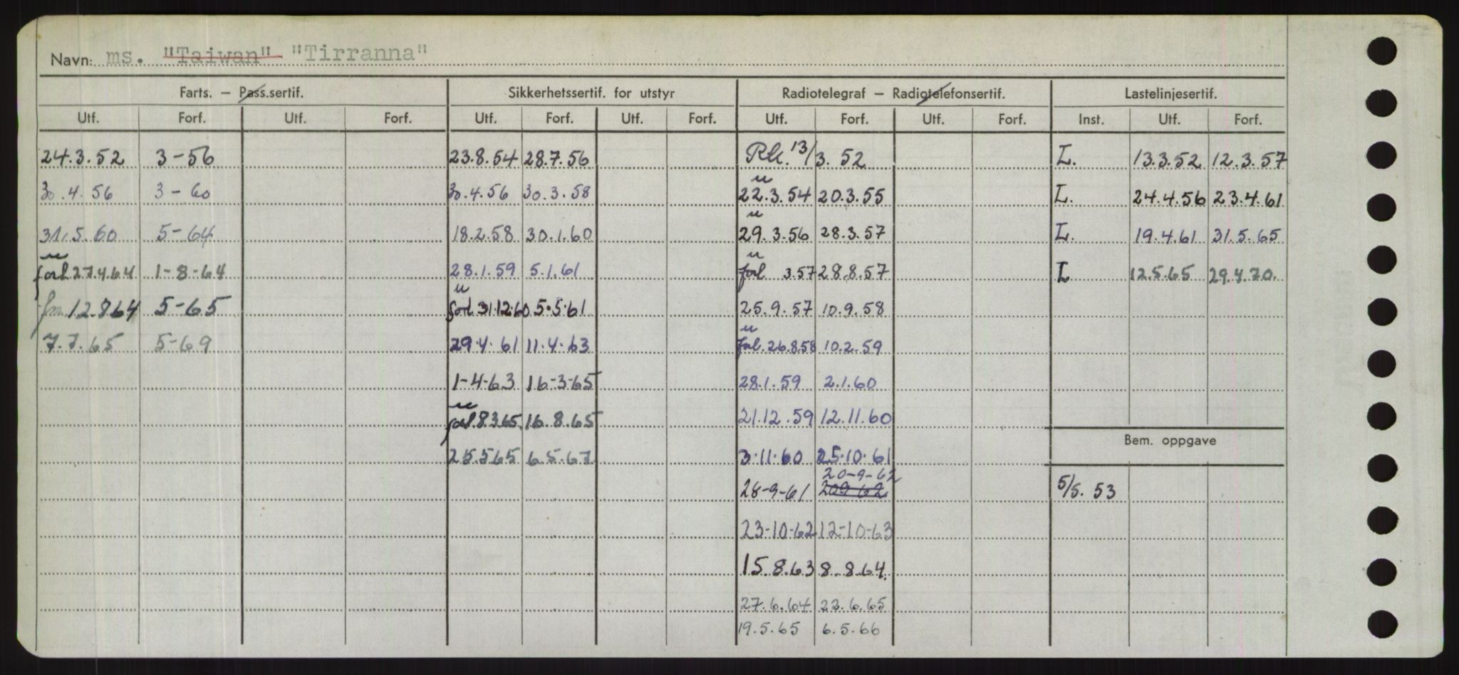 Sjøfartsdirektoratet med forløpere, Skipsmålingen, RA/S-1627/H/Hd/L0039: Fartøy, Ti-Tø, s. 74