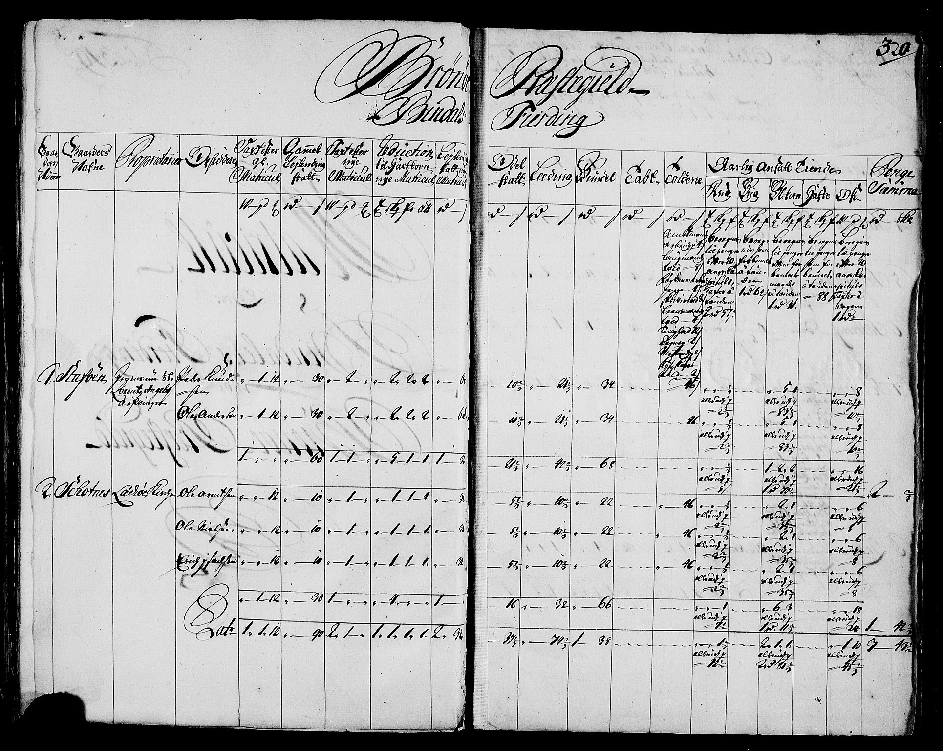 Rentekammeret inntil 1814, Realistisk ordnet avdeling, RA/EA-4070/N/Nb/Nbf/L0171: Helgeland matrikkelprotokoll, 1723, s. 324