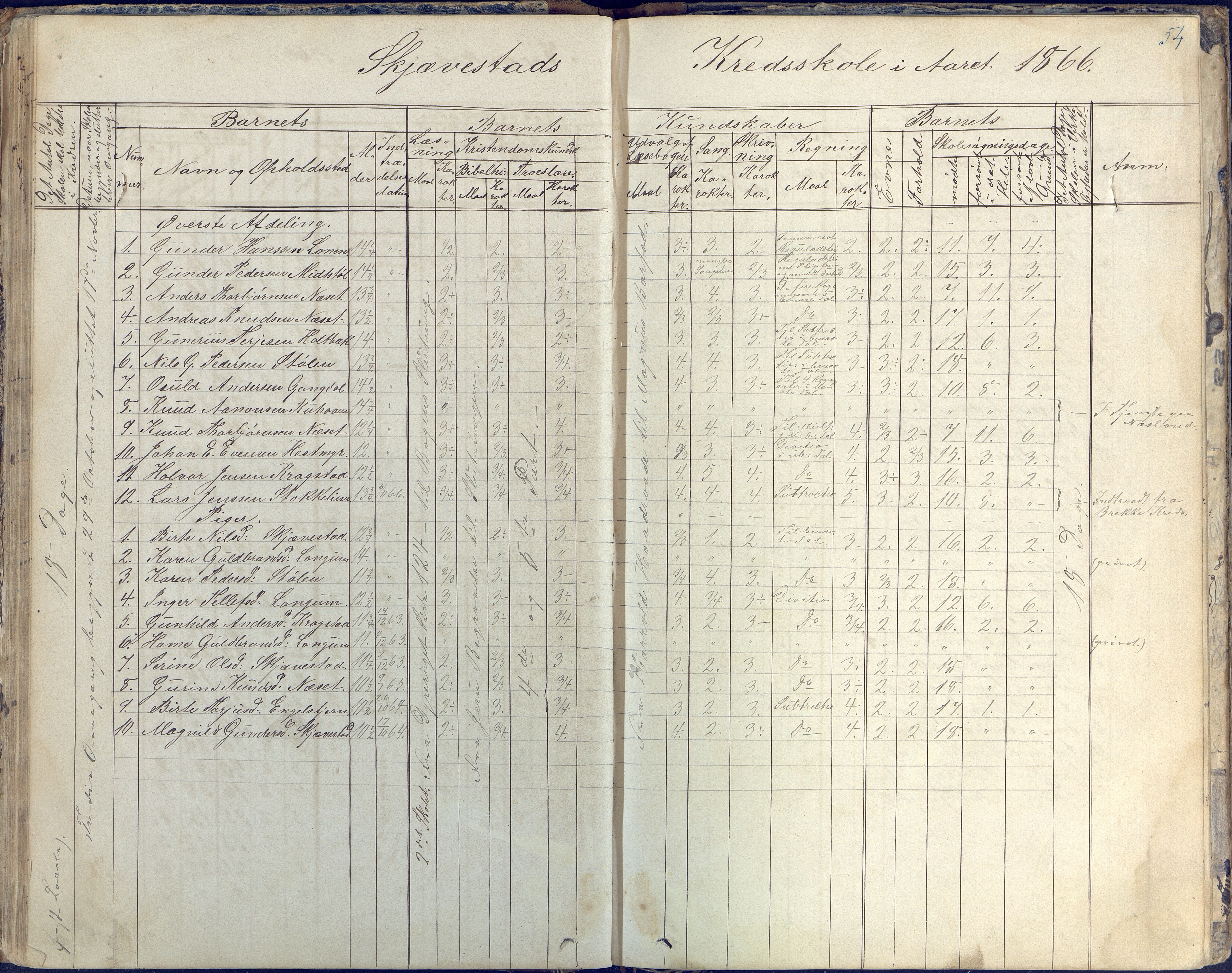 Austre Moland kommune, AAKS/KA0918-PK/09/09d/L0003: Skoleprotokoll, 1857-1873, s. 54