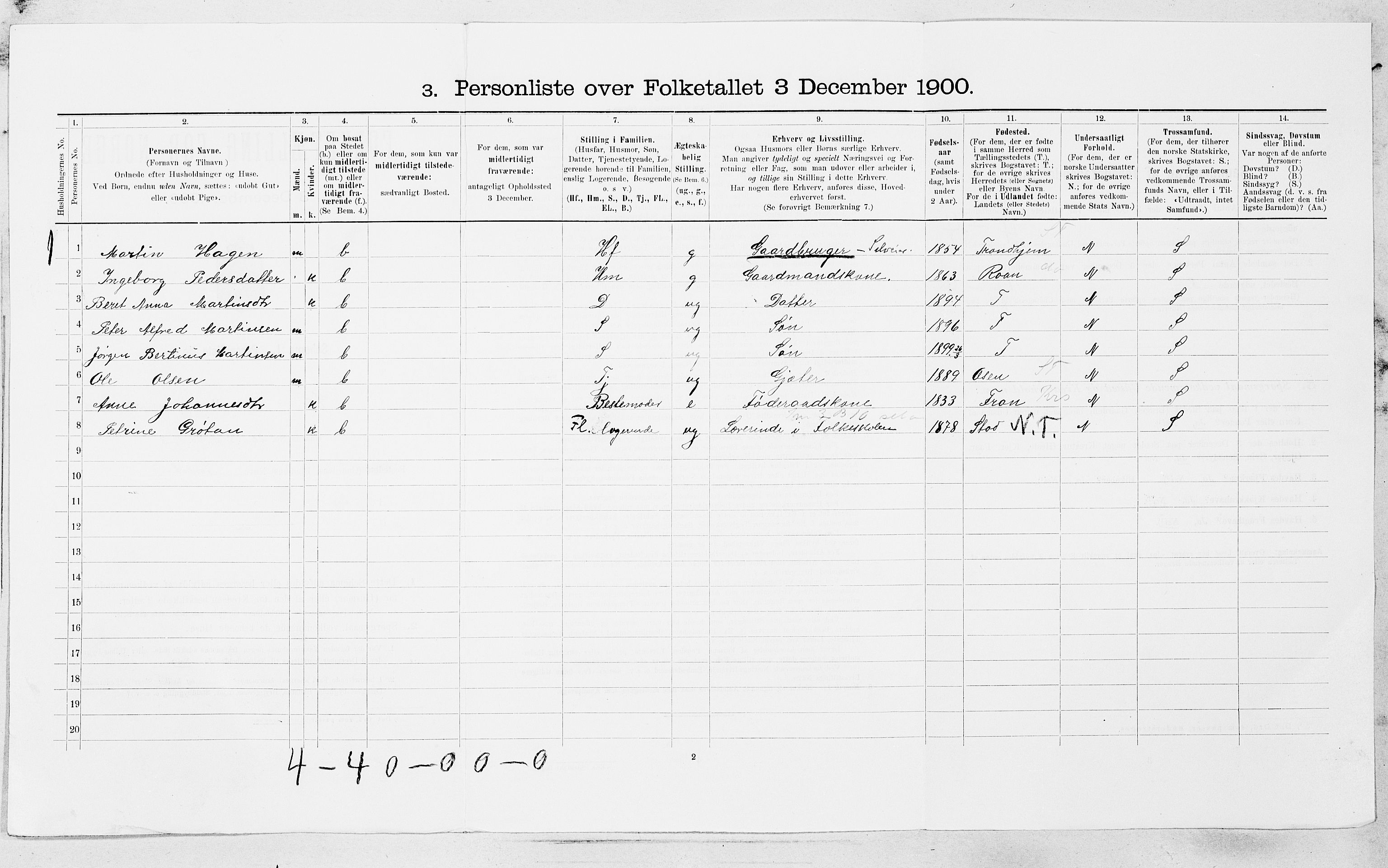 SAT, Folketelling 1900 for 1630 Aa herred, 1900, s. 244