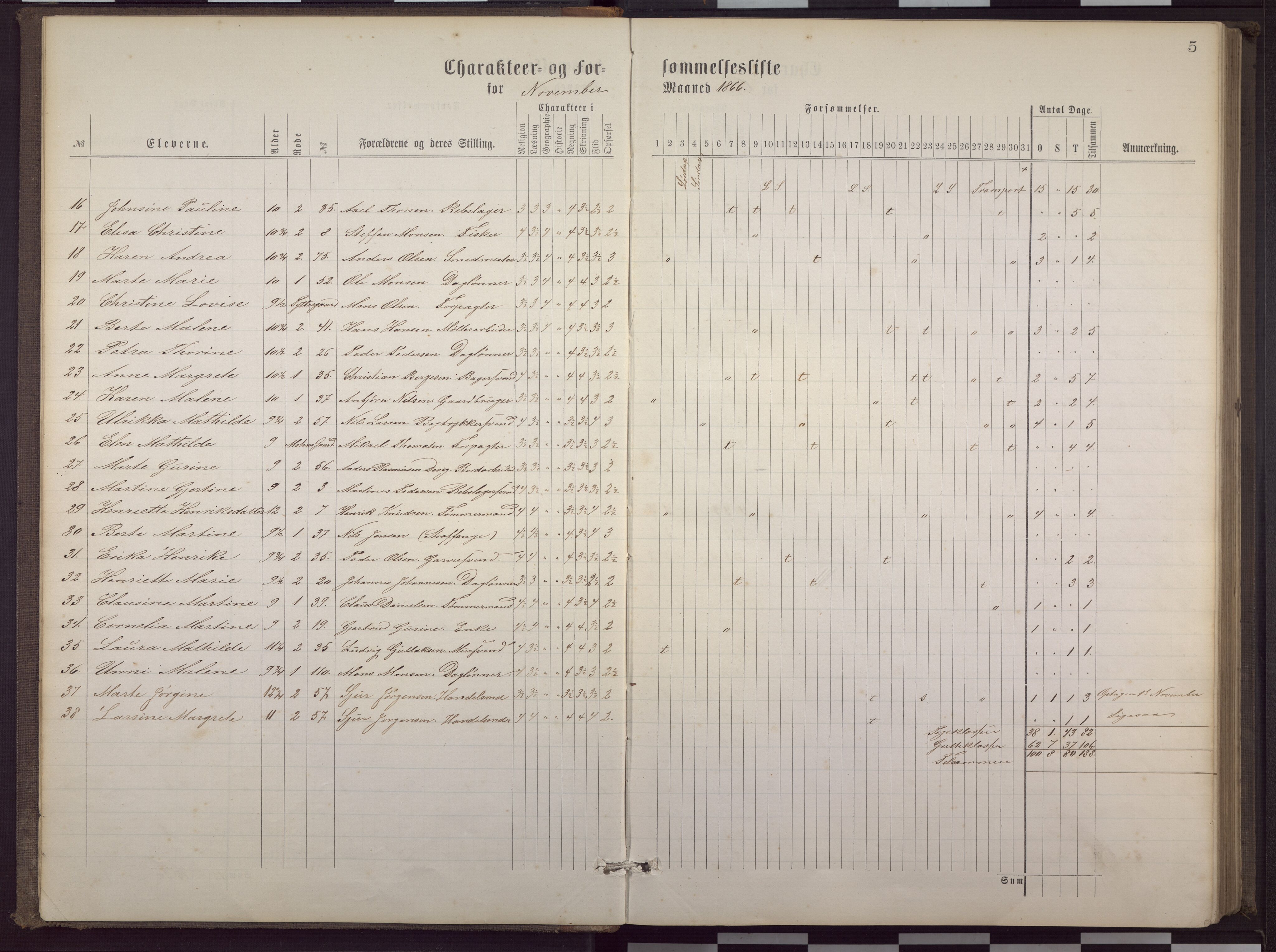 Sandviken skole, BBA/A-0089/J/Ja/L0006: G - P, 1865-1881