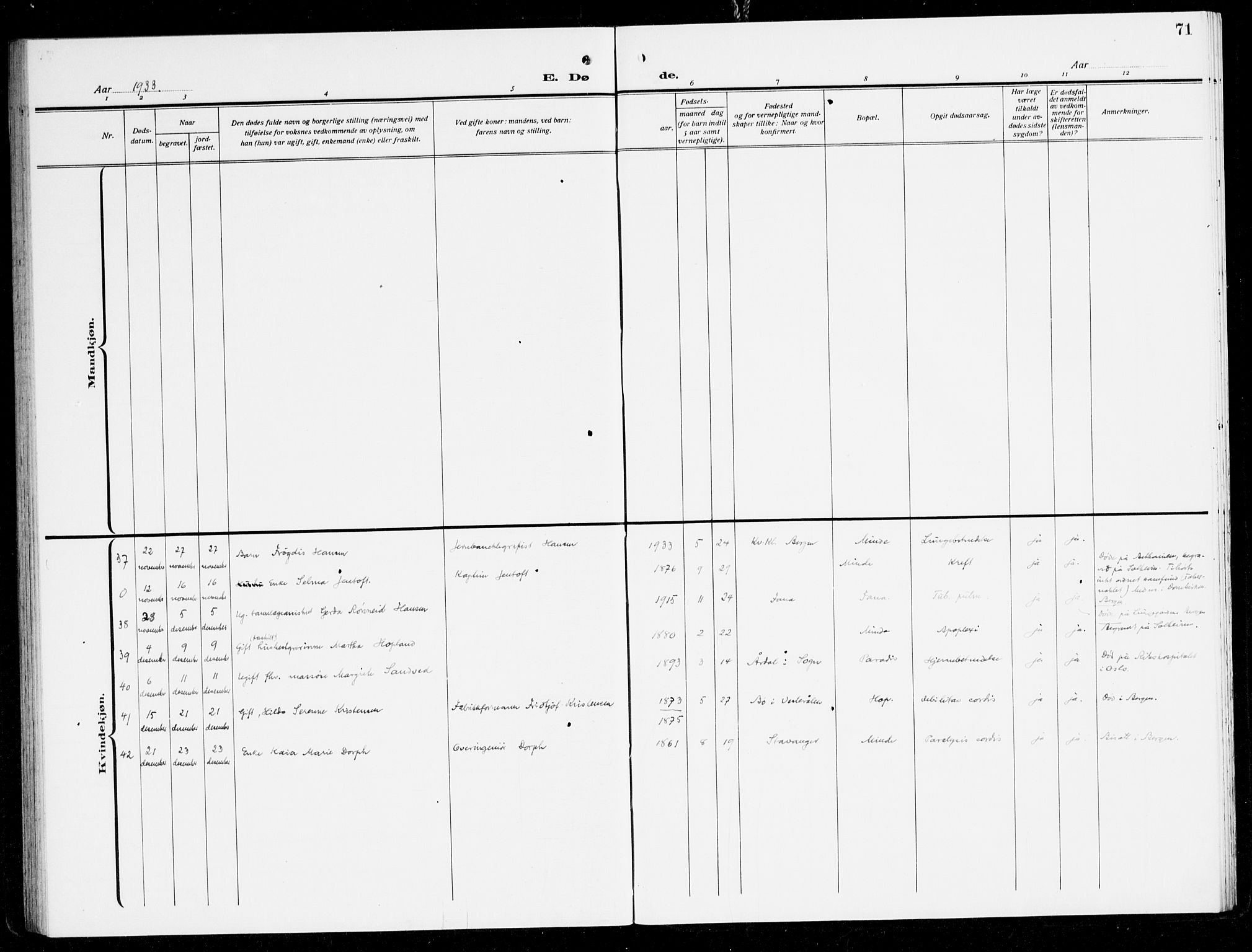 Fana Sokneprestembete, AV/SAB-A-75101/H/Haa/Haal/L0001: Ministerialbok nr. L 1, 1919-1939, s. 71