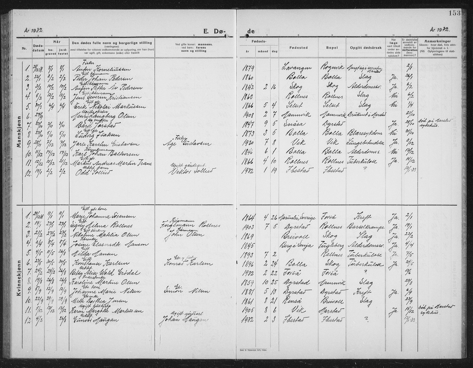 Ibestad sokneprestembete, AV/SATØ-S-0077/H/Ha/Hab/L0011klokker: Klokkerbok nr. 11, 1930-1942, s. 153