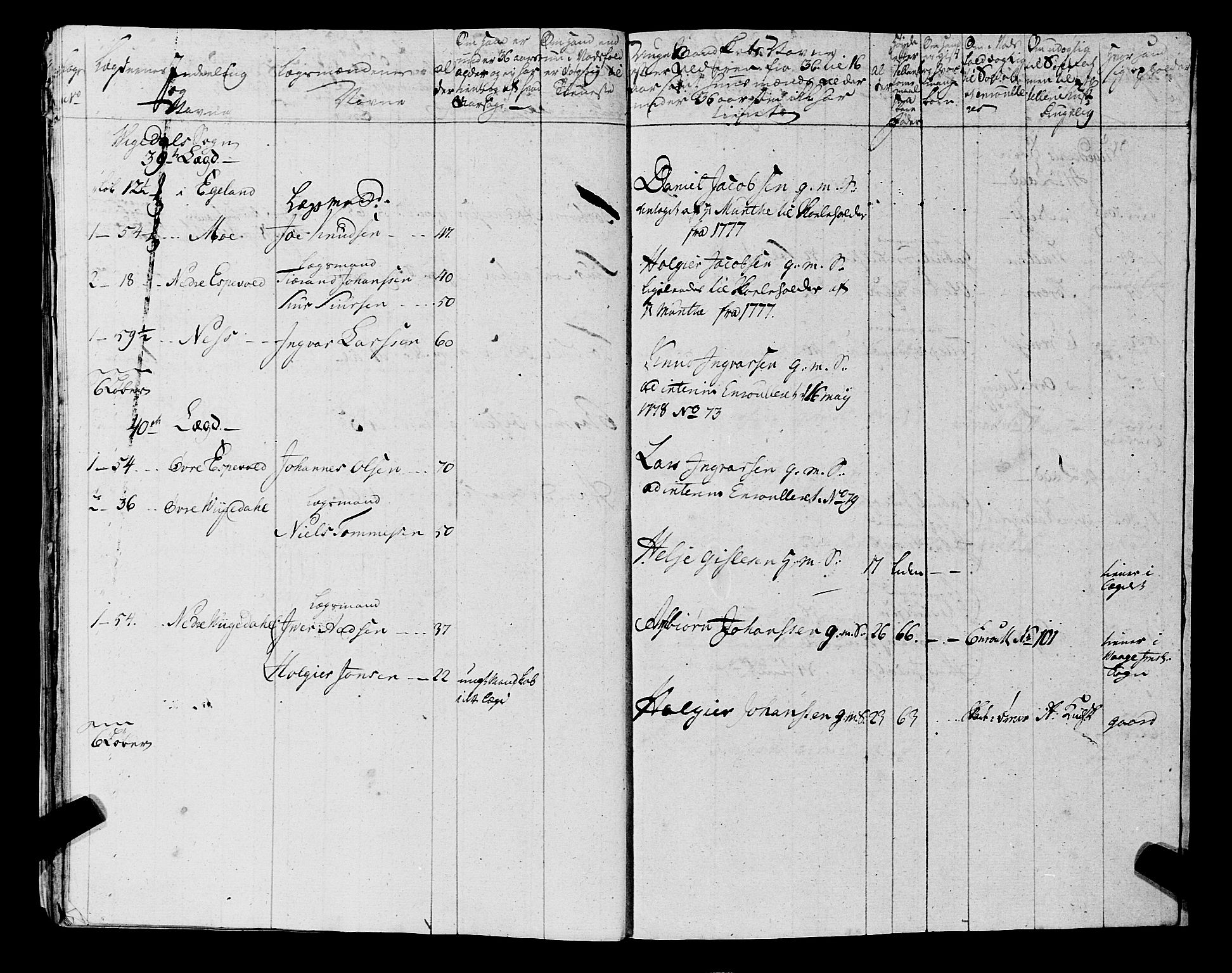 Fylkesmannen i Rogaland, AV/SAST-A-101928/99/3/325/325CA, 1655-1832, s. 5751