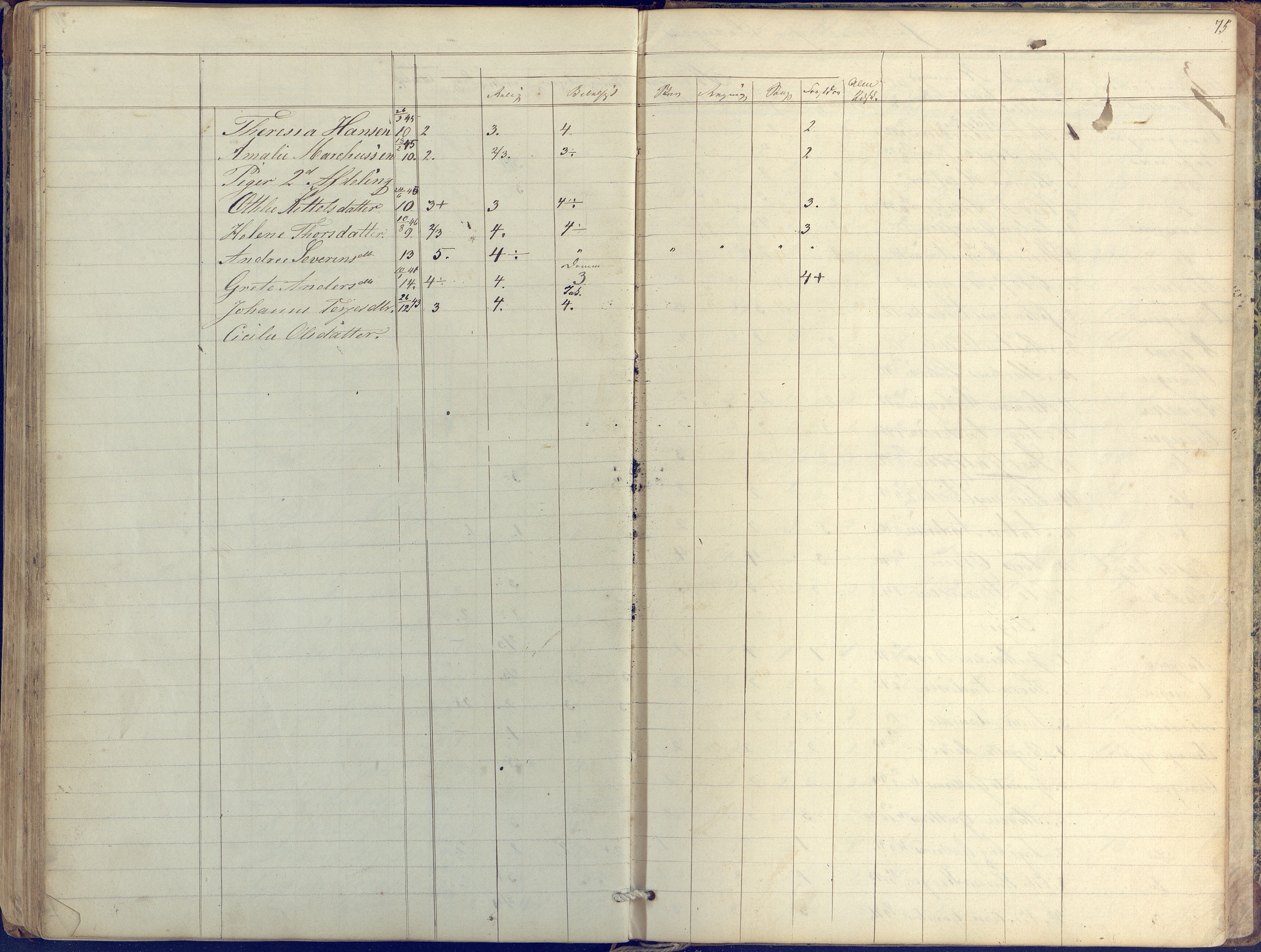 Øyestad kommune frem til 1979, AAKS/KA0920-PK/06/06K/L0004: Skolejournal, 1846-1857, s. 75