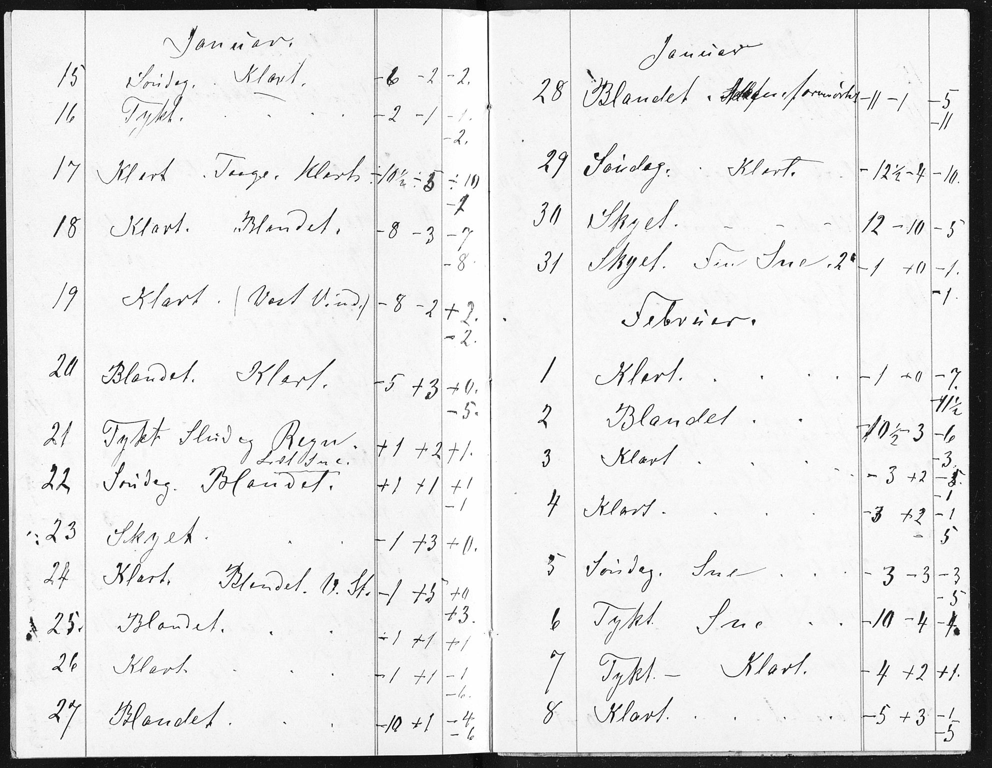 Familien Aalls privatarkiv , NESJ/NJM-005/E-00003/L0001/0003/0017: Dag- og notatbøker / Dølner dagbokpakke 001, 1888