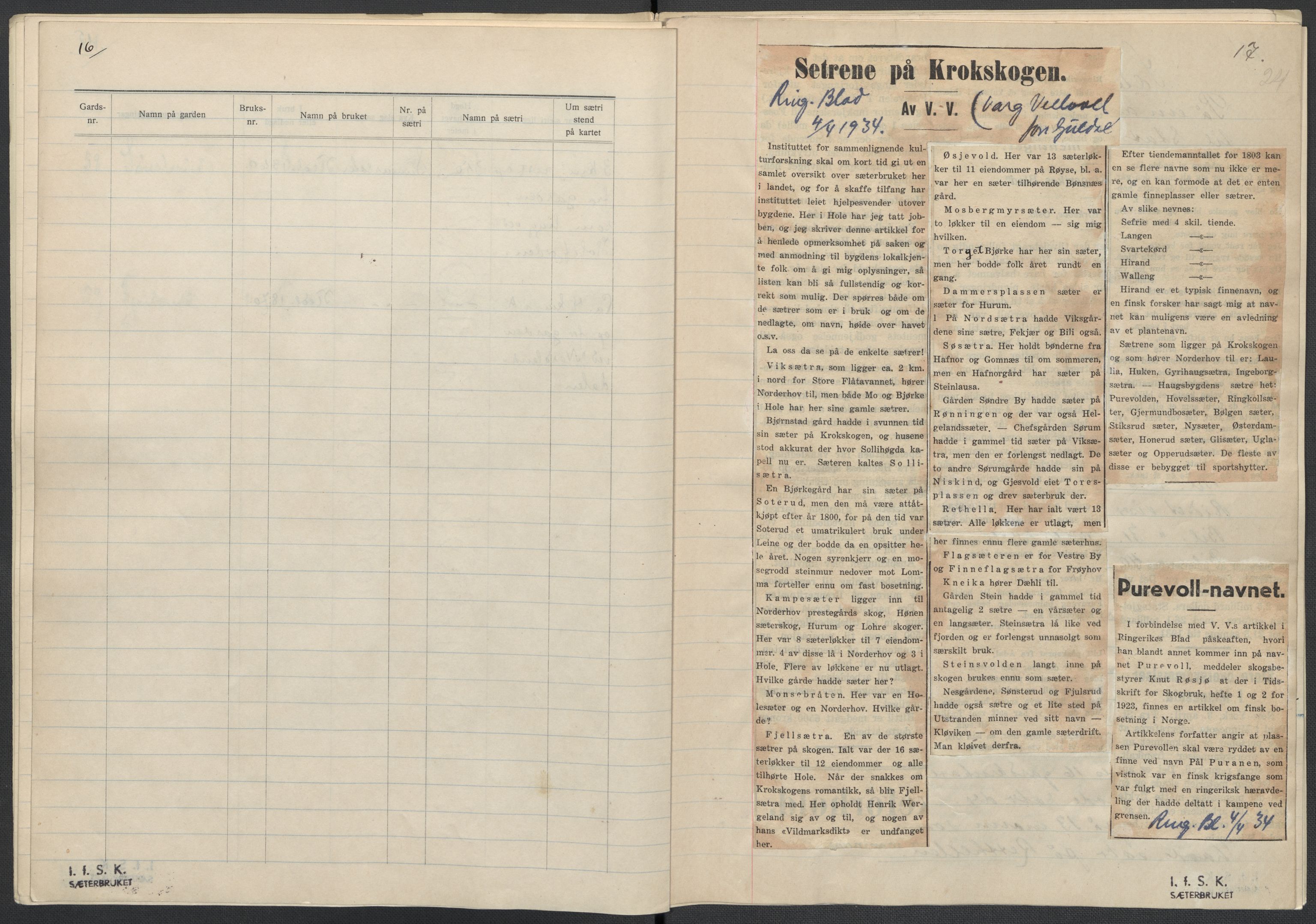 Instituttet for sammenlignende kulturforskning, AV/RA-PA-0424/F/Fc/L0005/0003: Eske B5: / Buskerud (perm XII), 1934-1935, s. 24