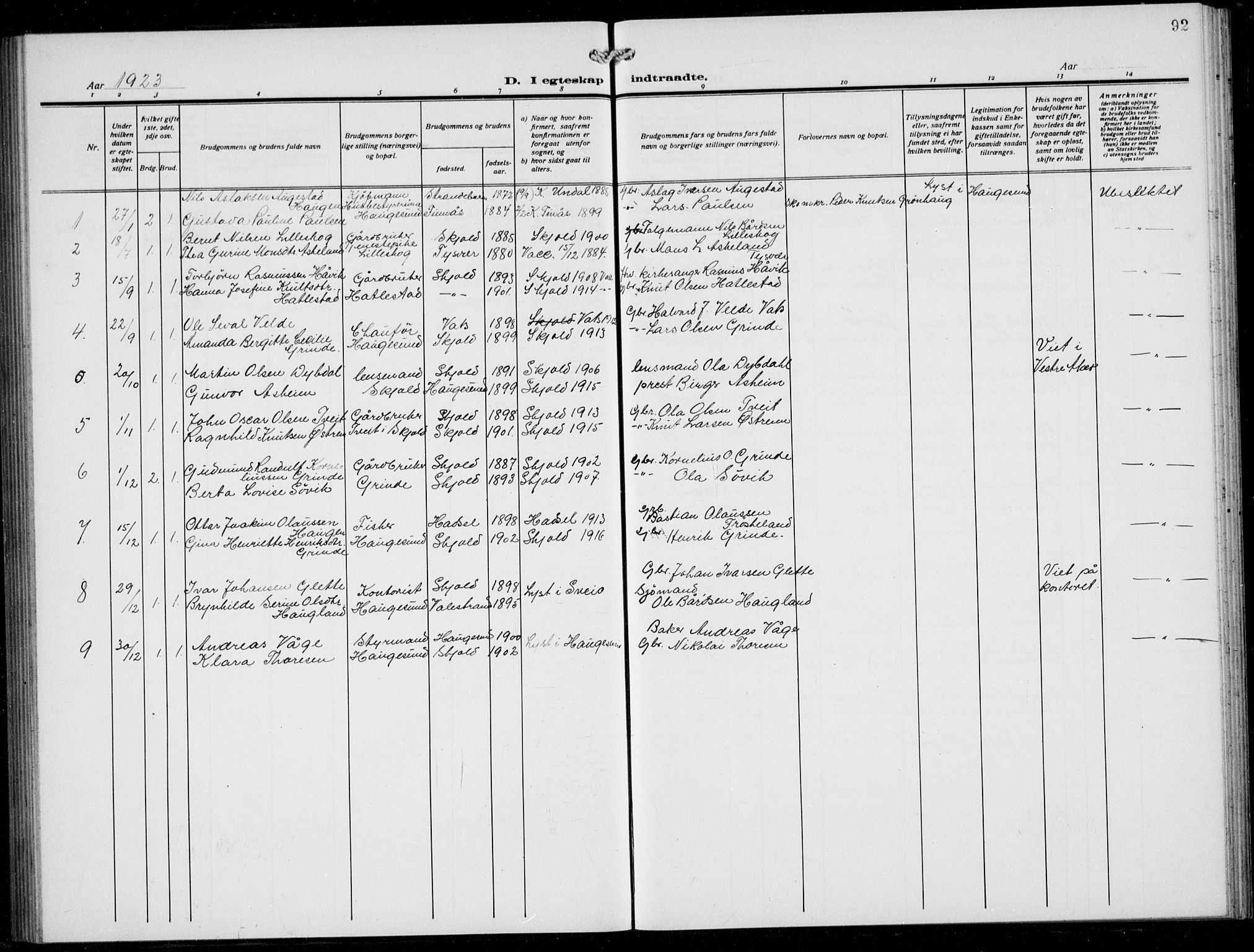 Skjold sokneprestkontor, AV/SAST-A-101847/H/Ha/Hab/L0010: Klokkerbok nr. B 10, 1921-1941, s. 92